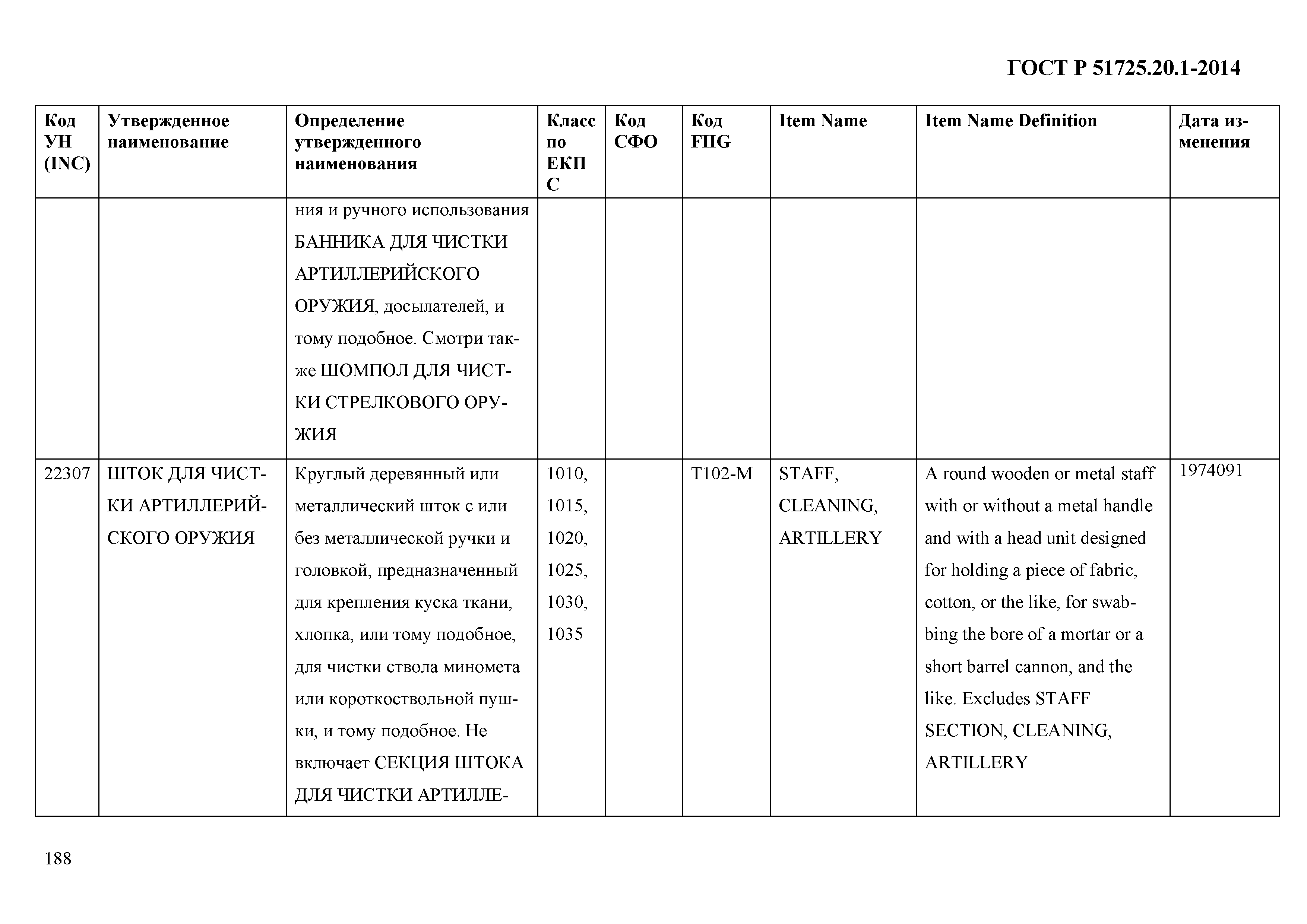 ГОСТ Р 51725.20.1-2014