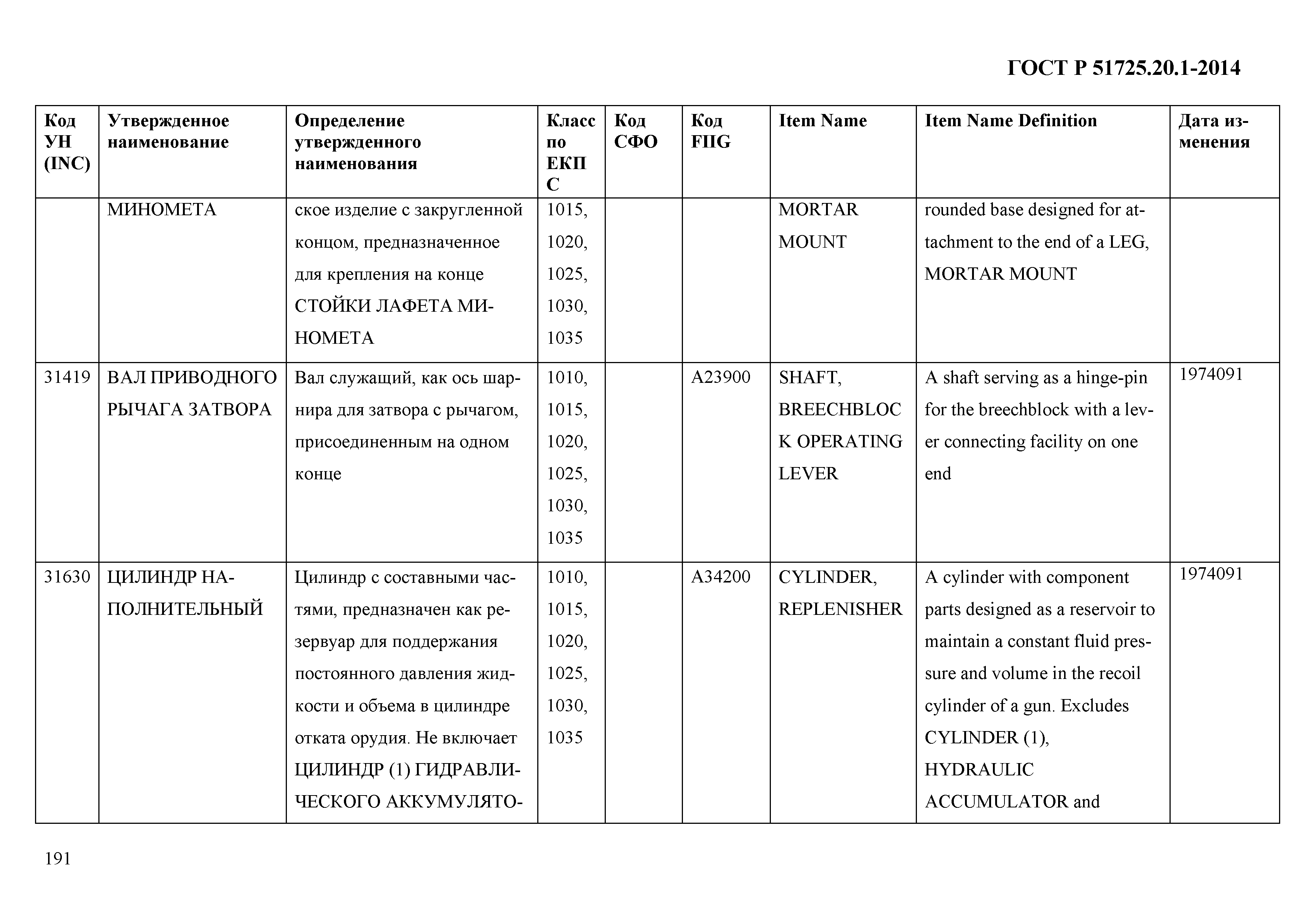 ГОСТ Р 51725.20.1-2014