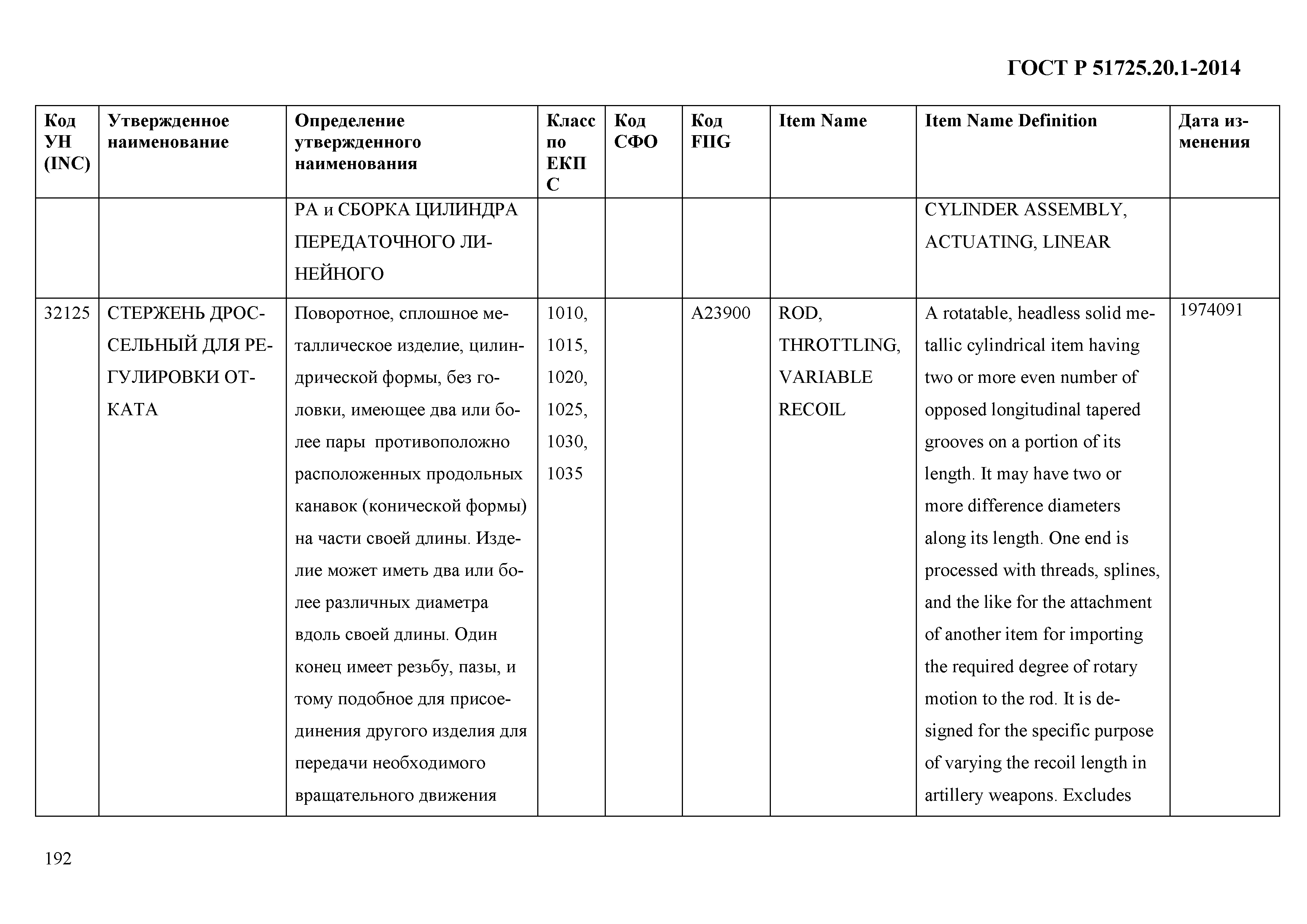 ГОСТ Р 51725.20.1-2014