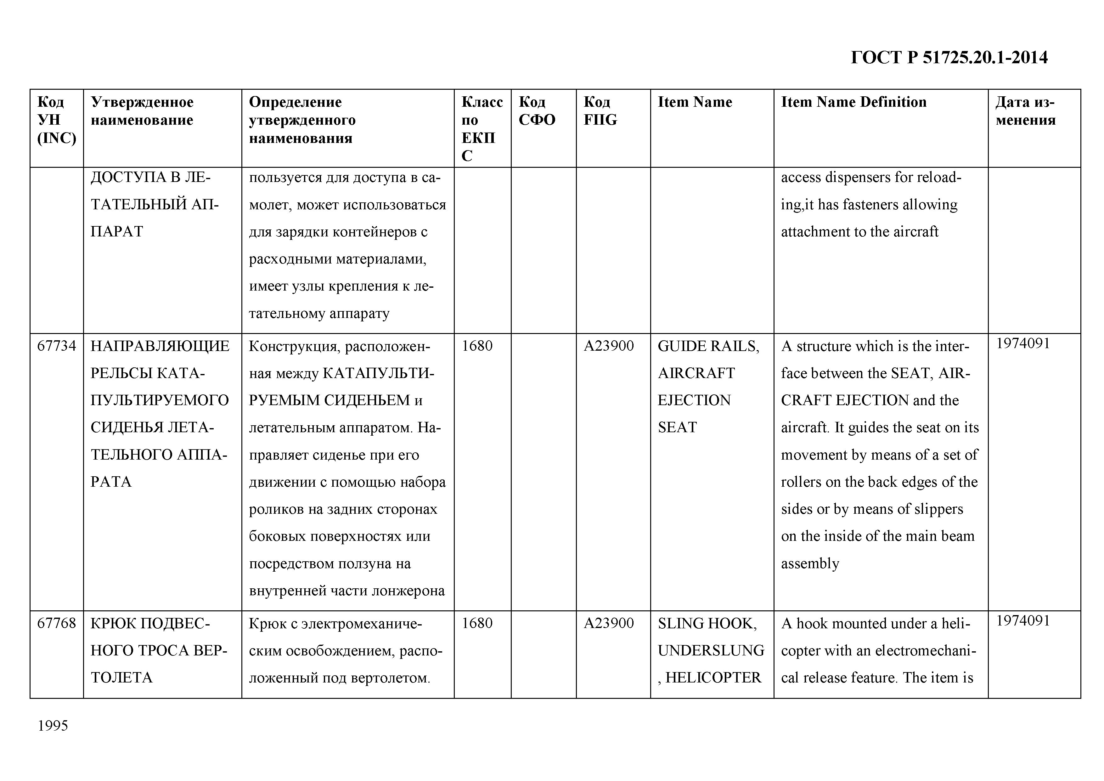 ГОСТ Р 51725.20.1-2014