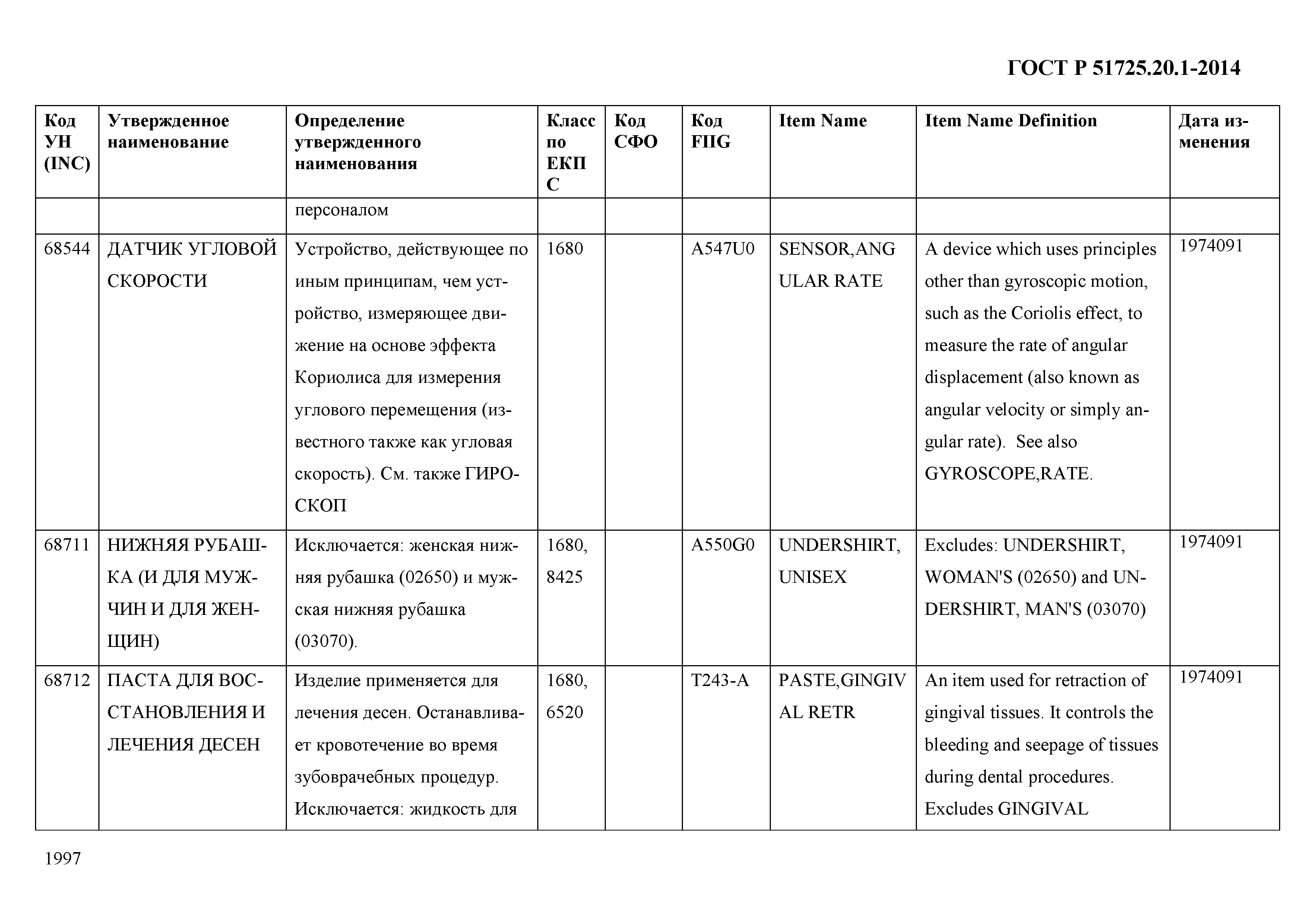 ГОСТ Р 51725.20.1-2014