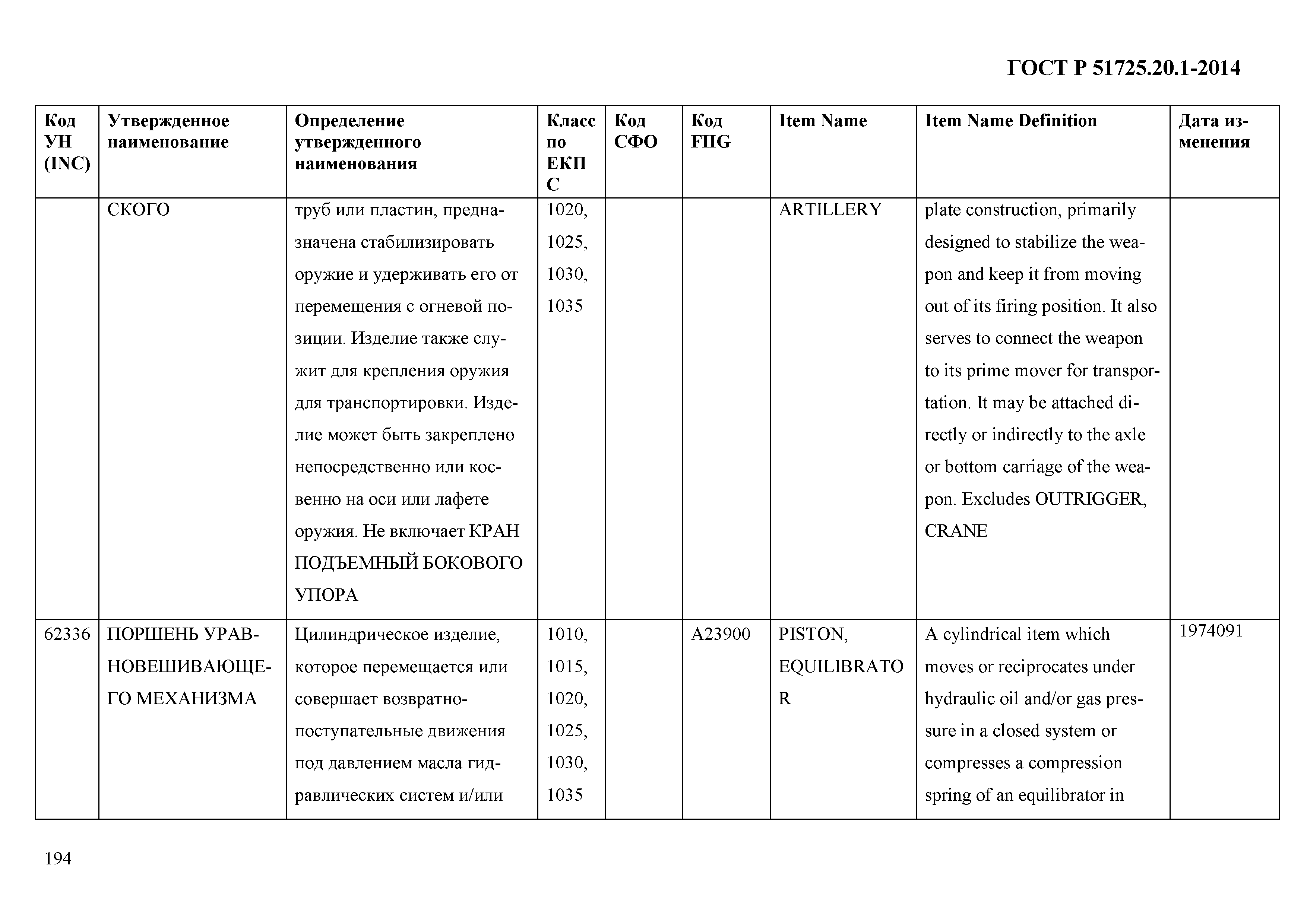 ГОСТ Р 51725.20.1-2014