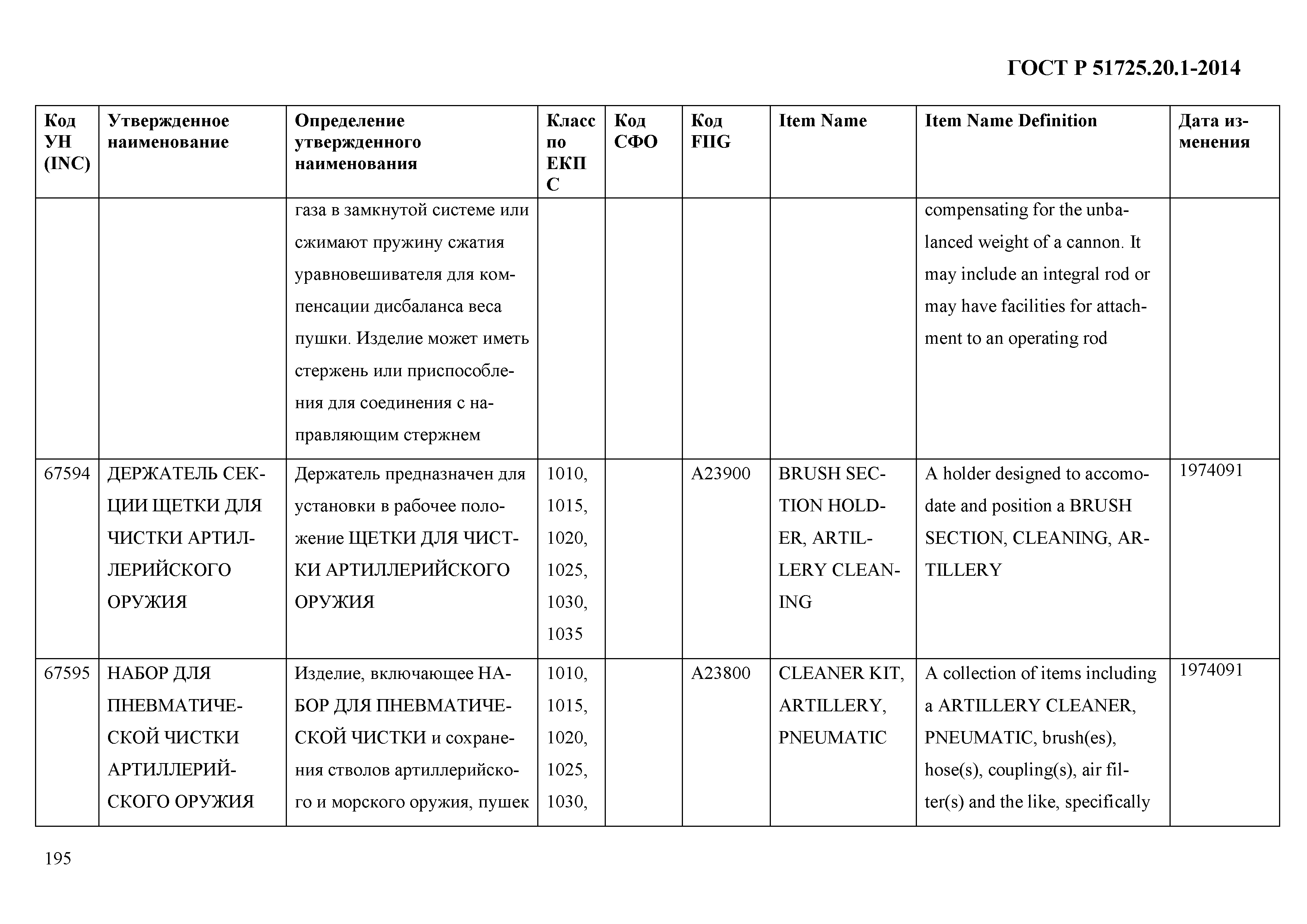 ГОСТ Р 51725.20.1-2014