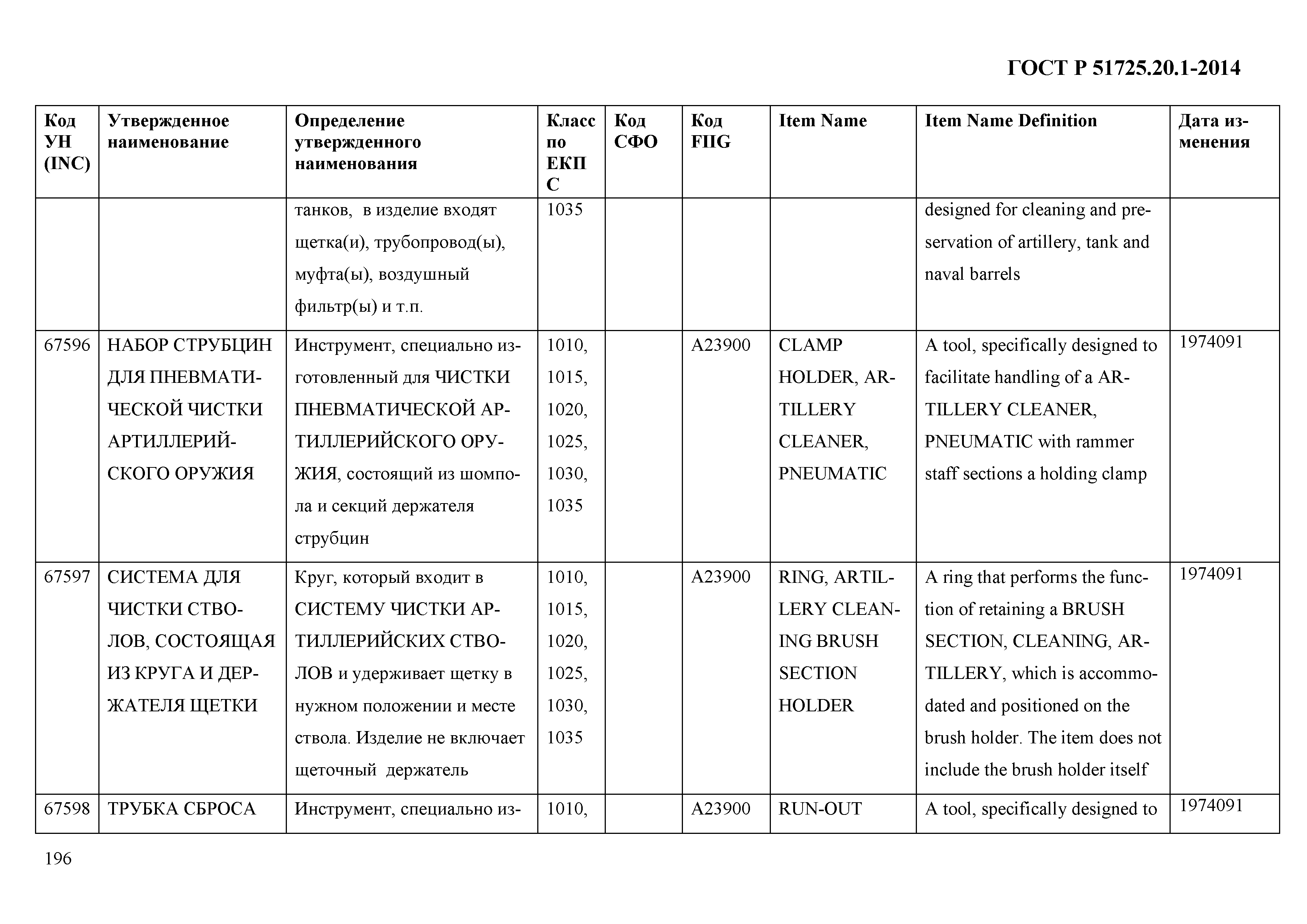 ГОСТ Р 51725.20.1-2014