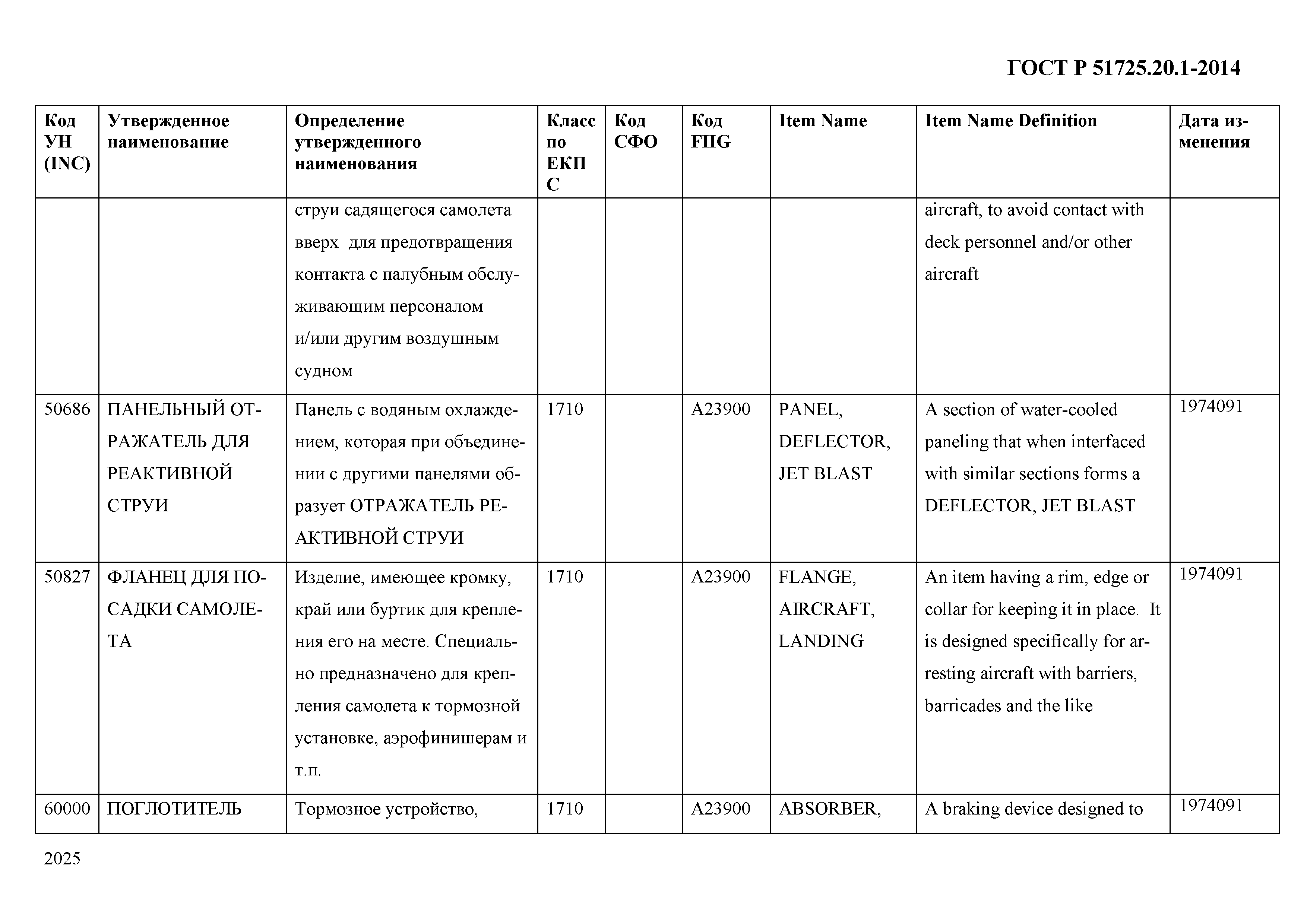 ГОСТ Р 51725.20.1-2014