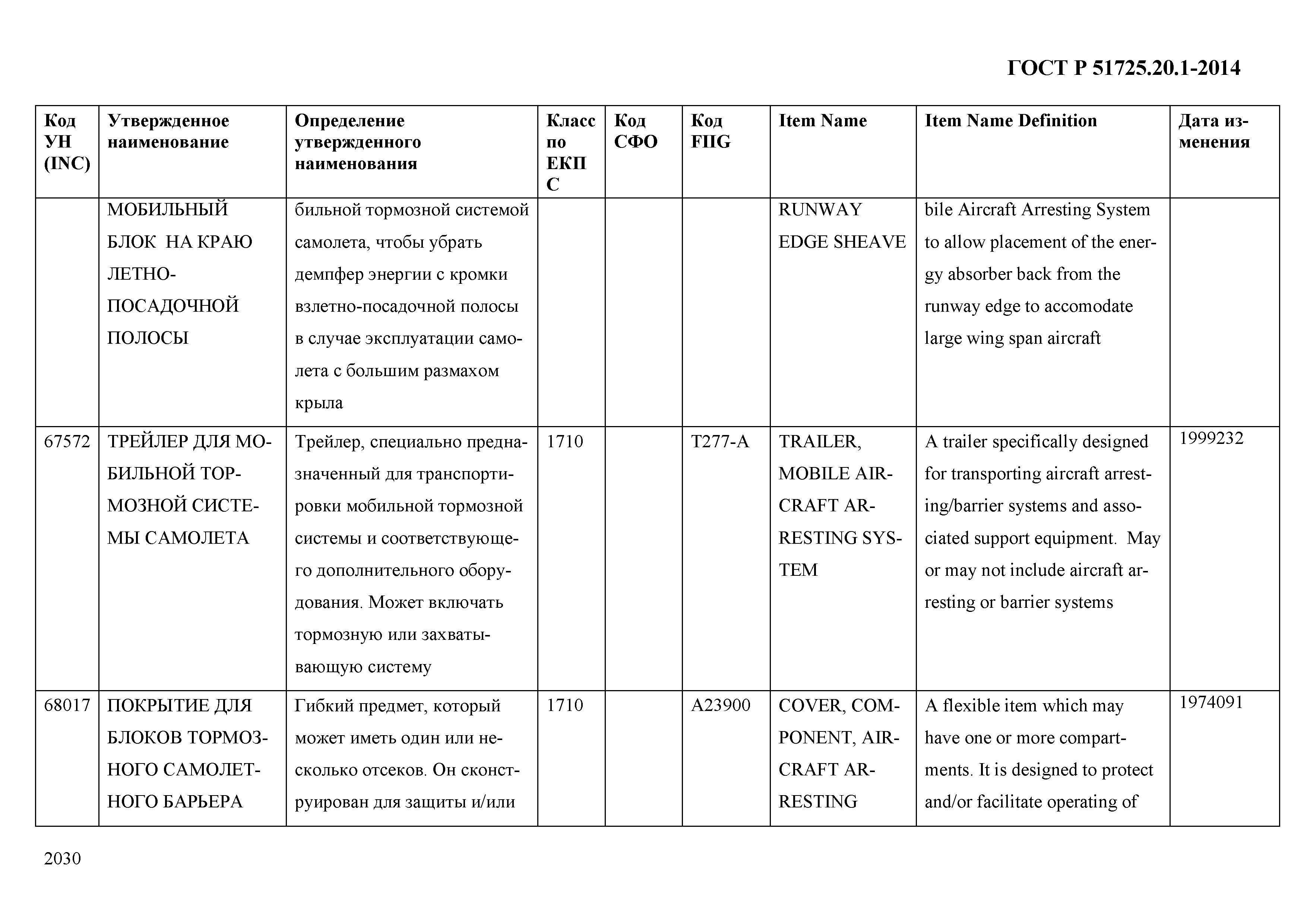 ГОСТ Р 51725.20.1-2014