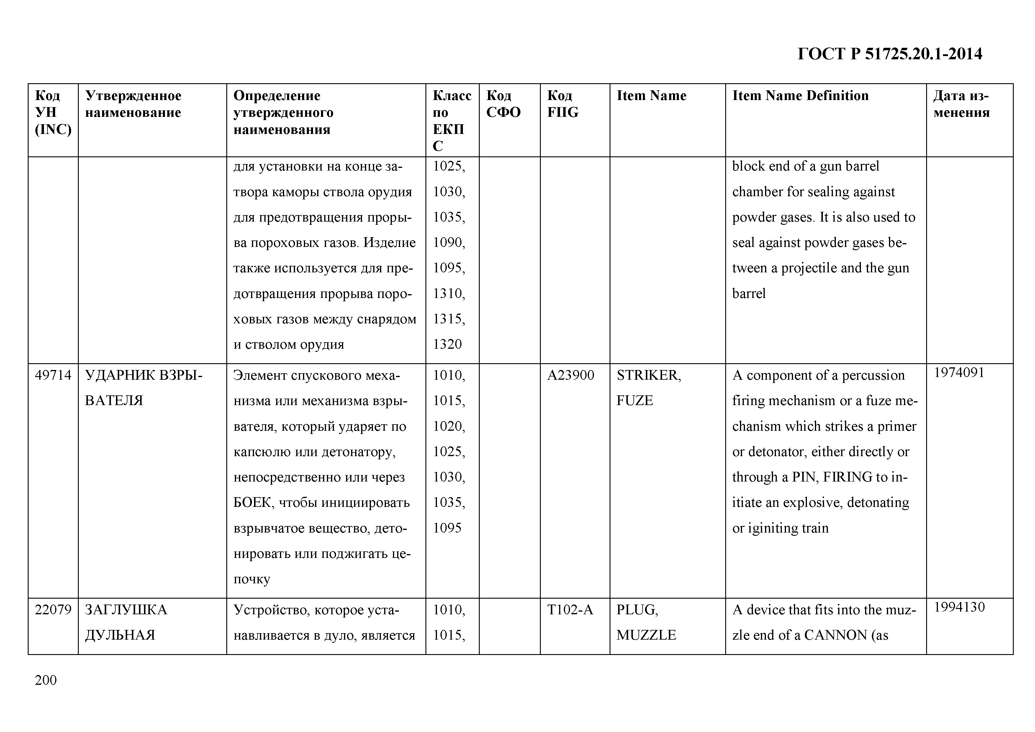 ГОСТ Р 51725.20.1-2014