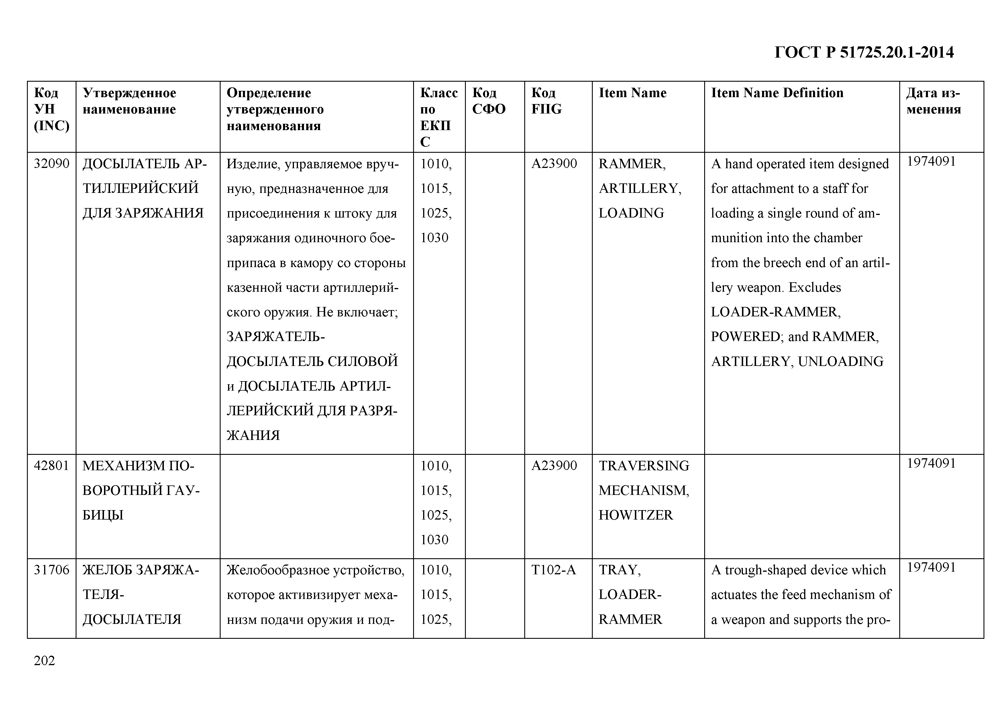 ГОСТ Р 51725.20.1-2014