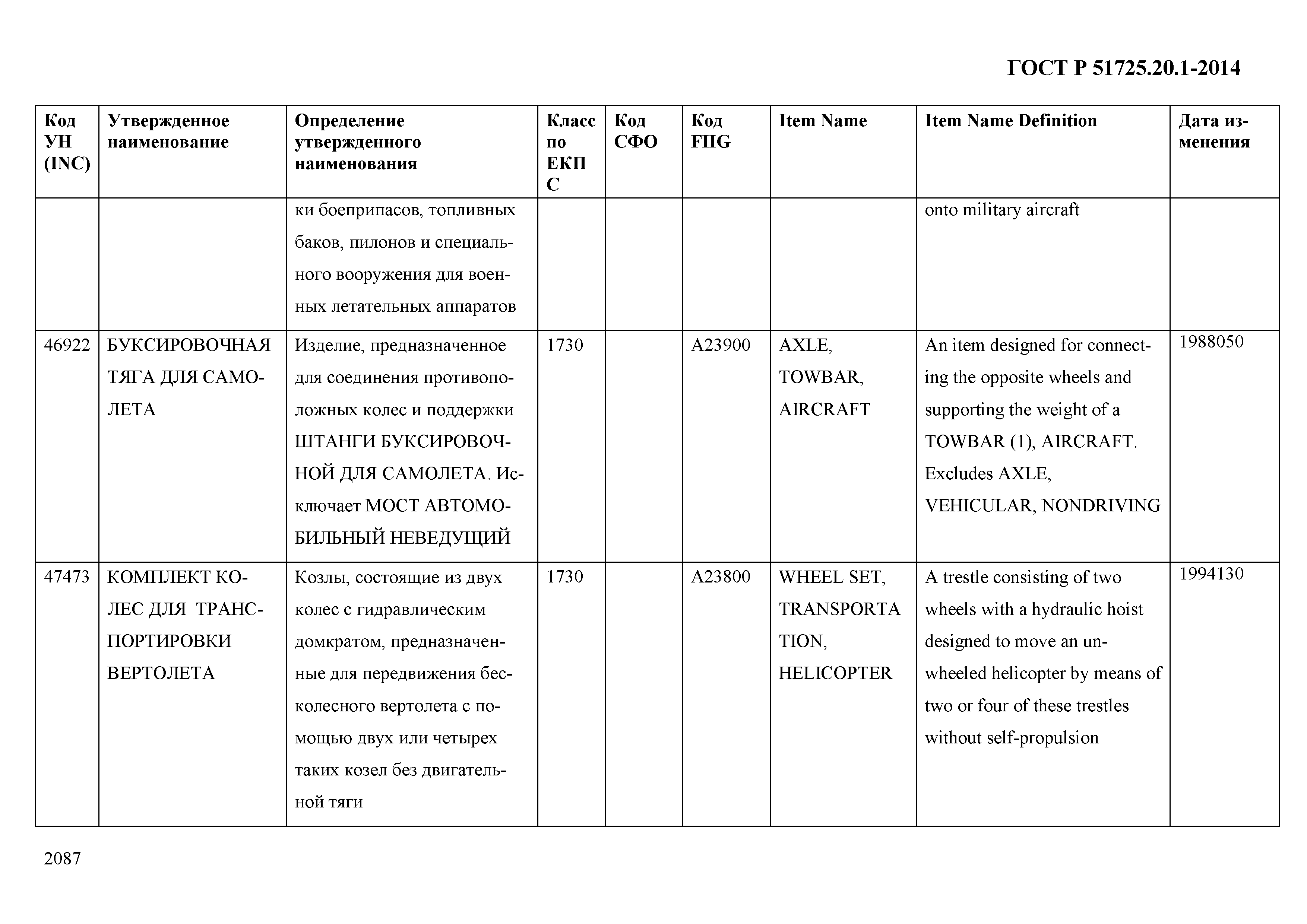 ГОСТ Р 51725.20.1-2014