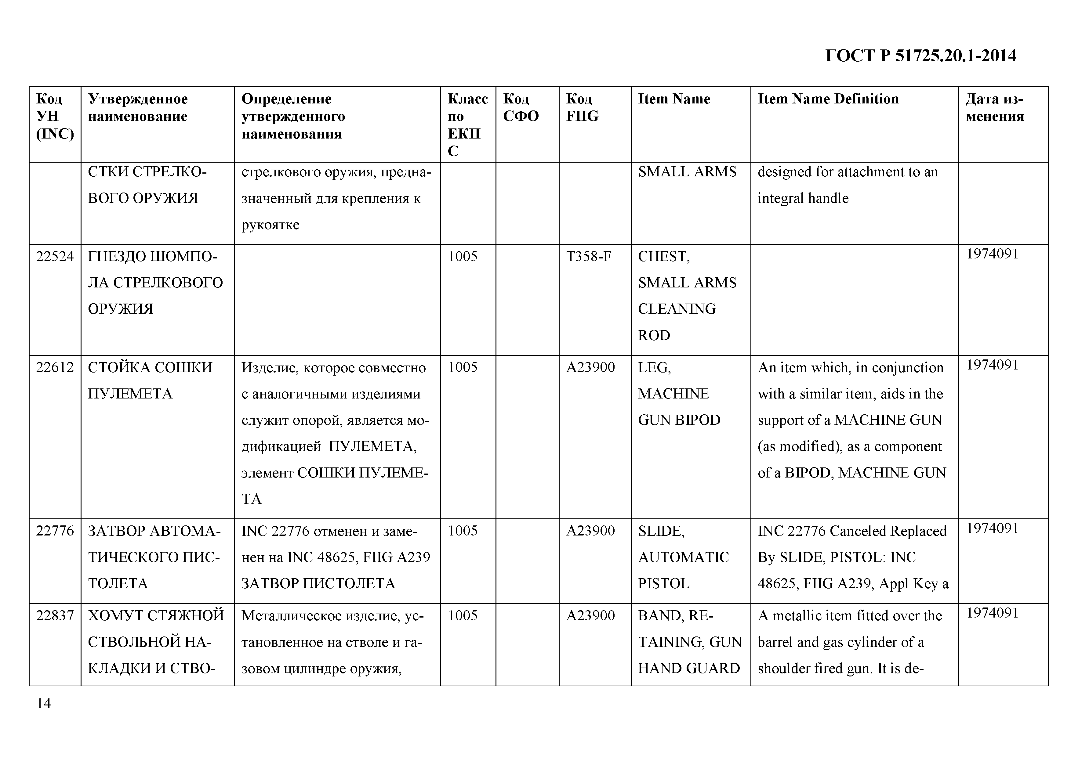 ГОСТ Р 51725.20.1-2014