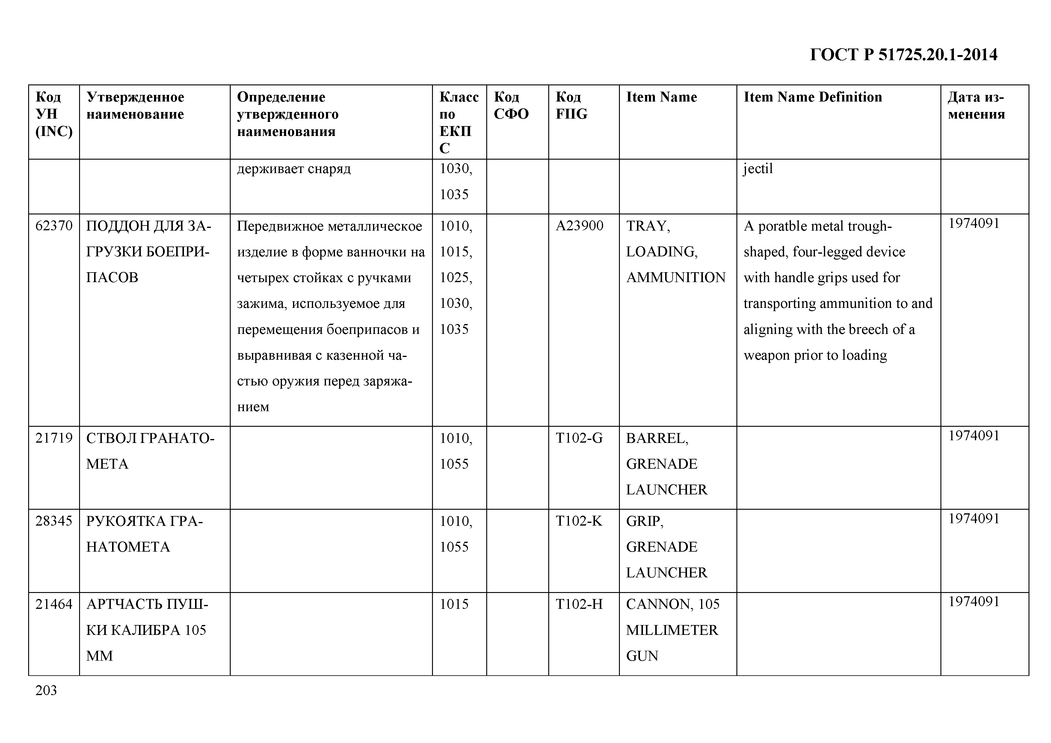 ГОСТ Р 51725.20.1-2014