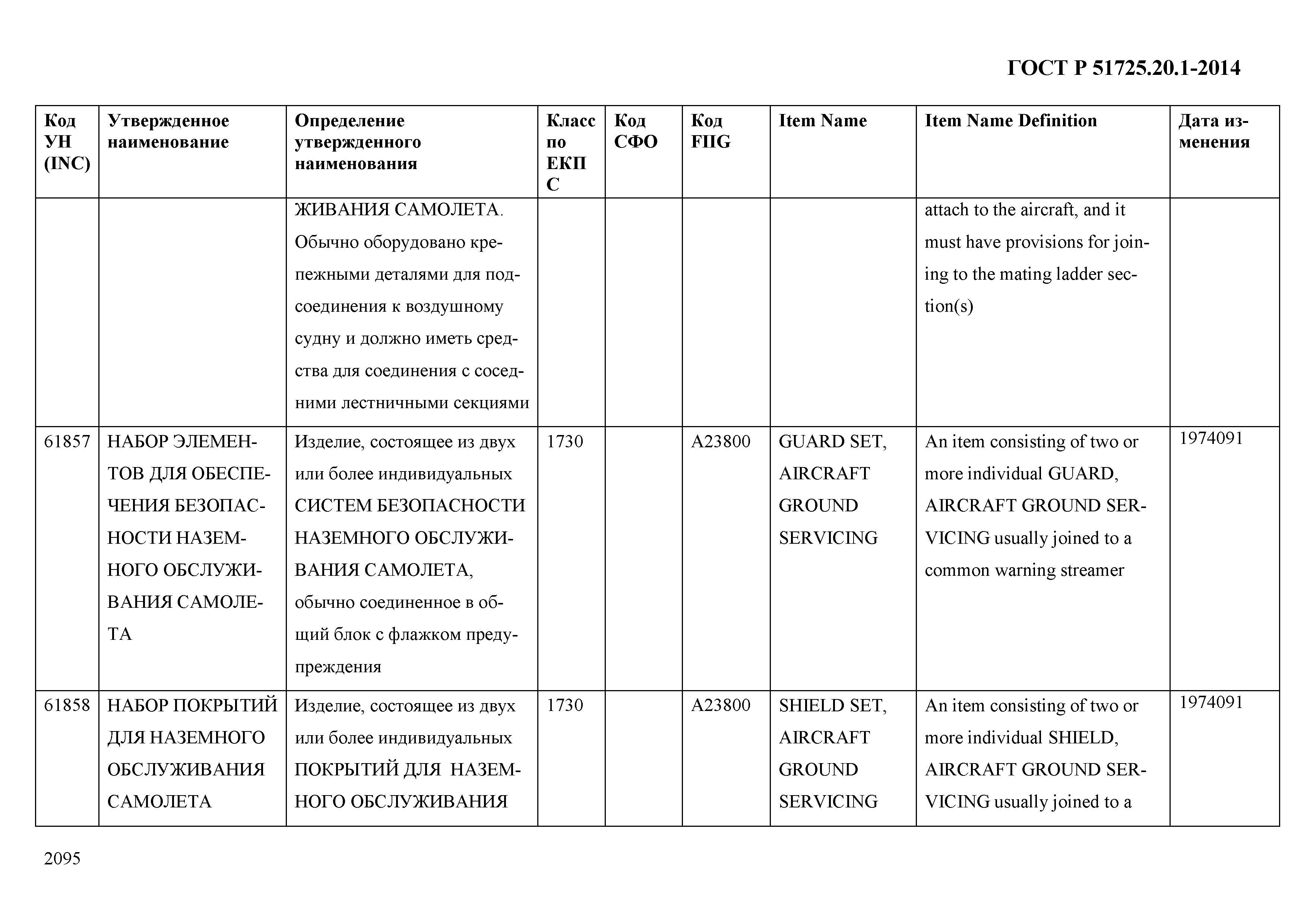 ГОСТ Р 51725.20.1-2014