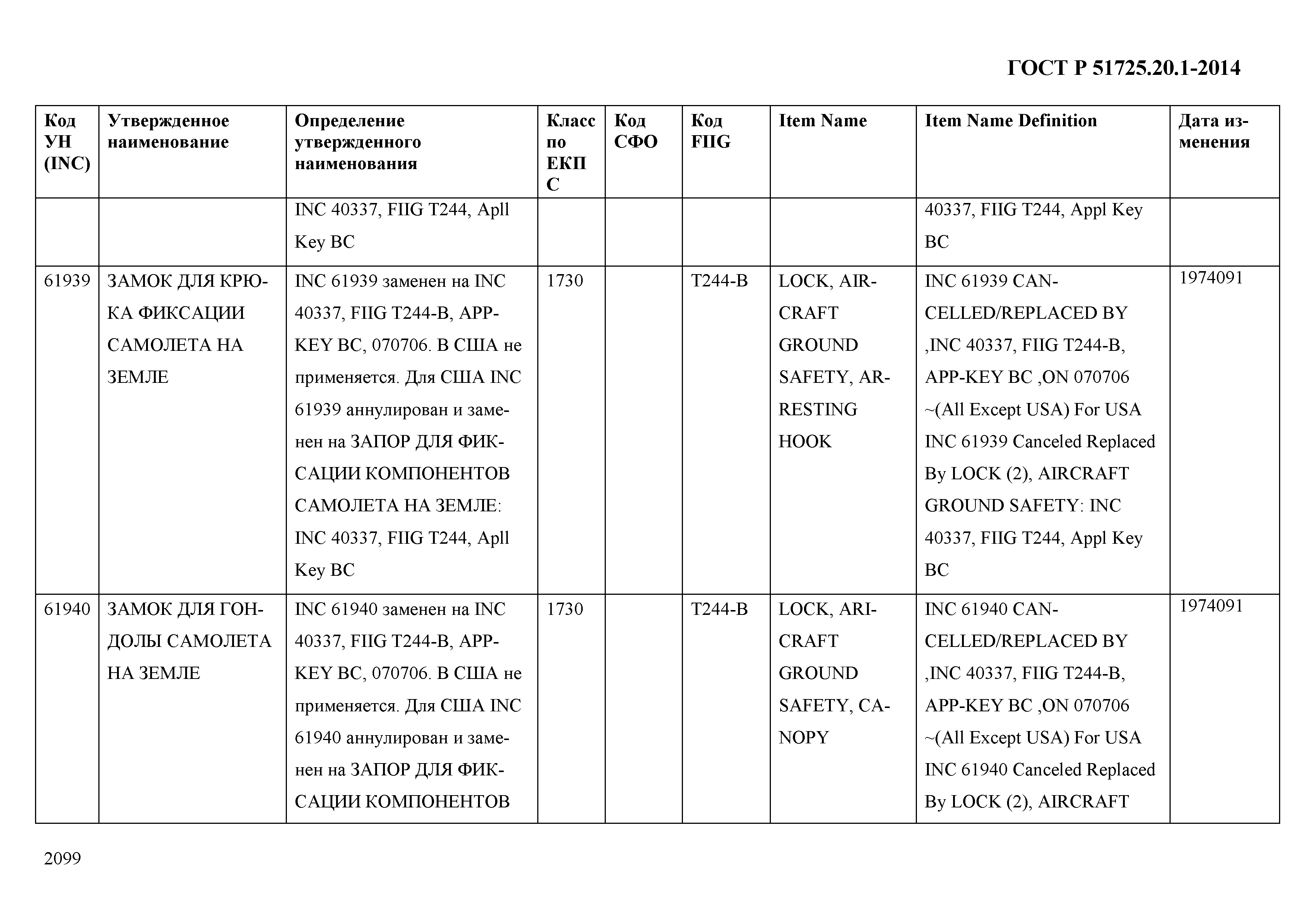 ГОСТ Р 51725.20.1-2014