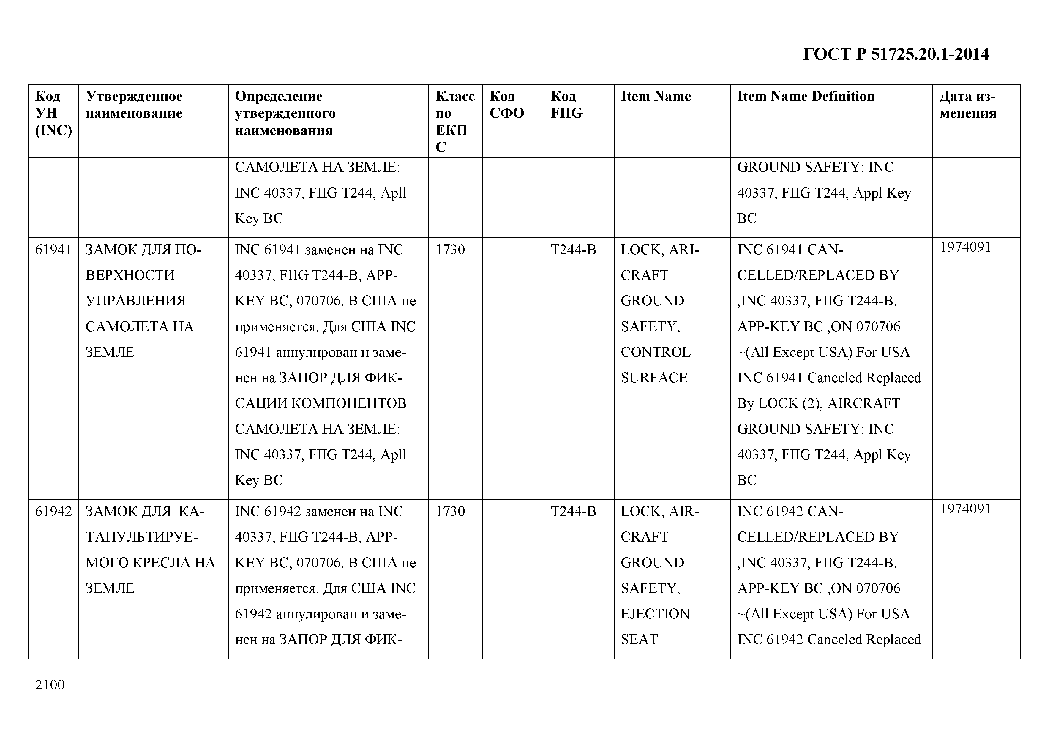 ГОСТ Р 51725.20.1-2014