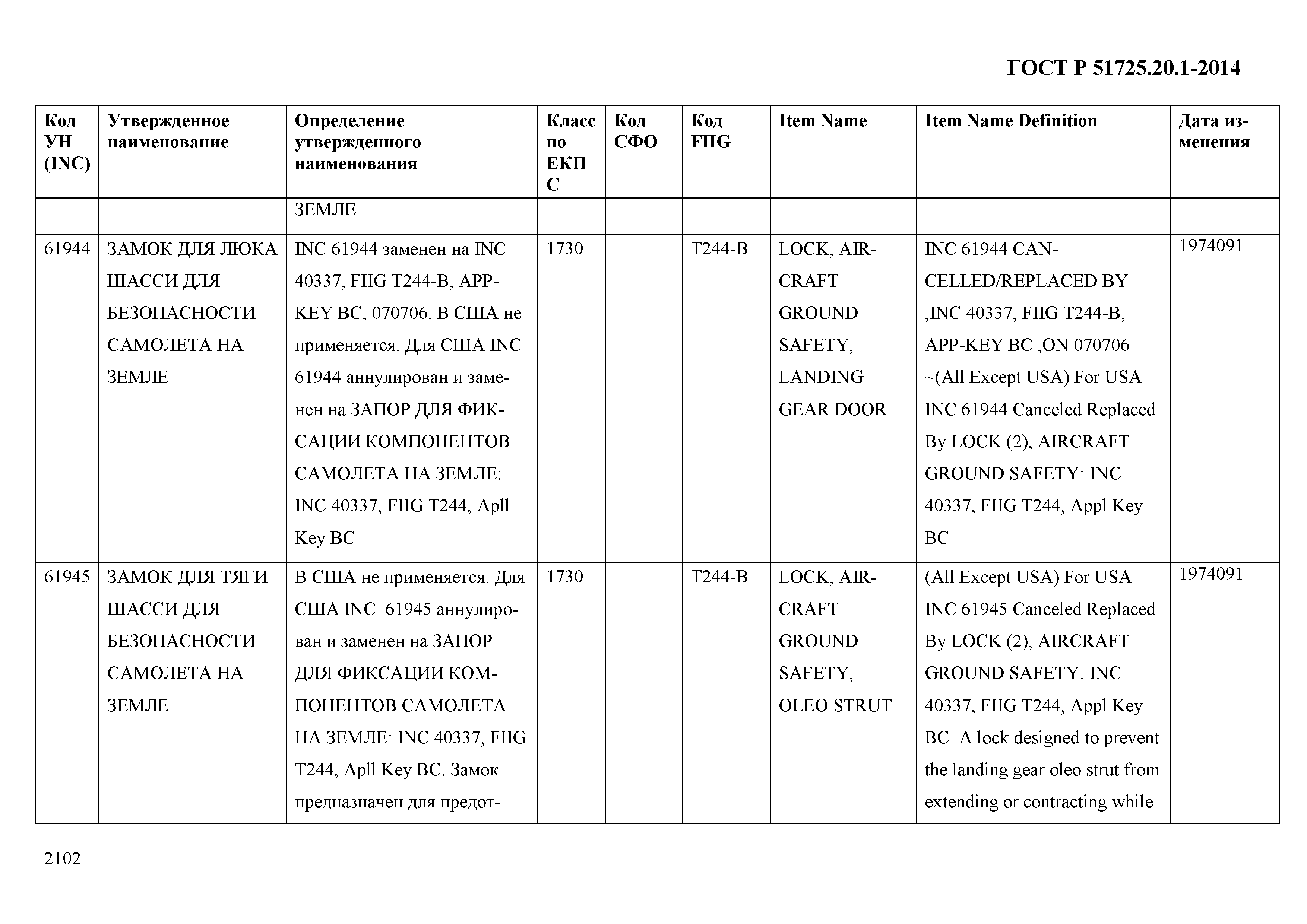 ГОСТ Р 51725.20.1-2014