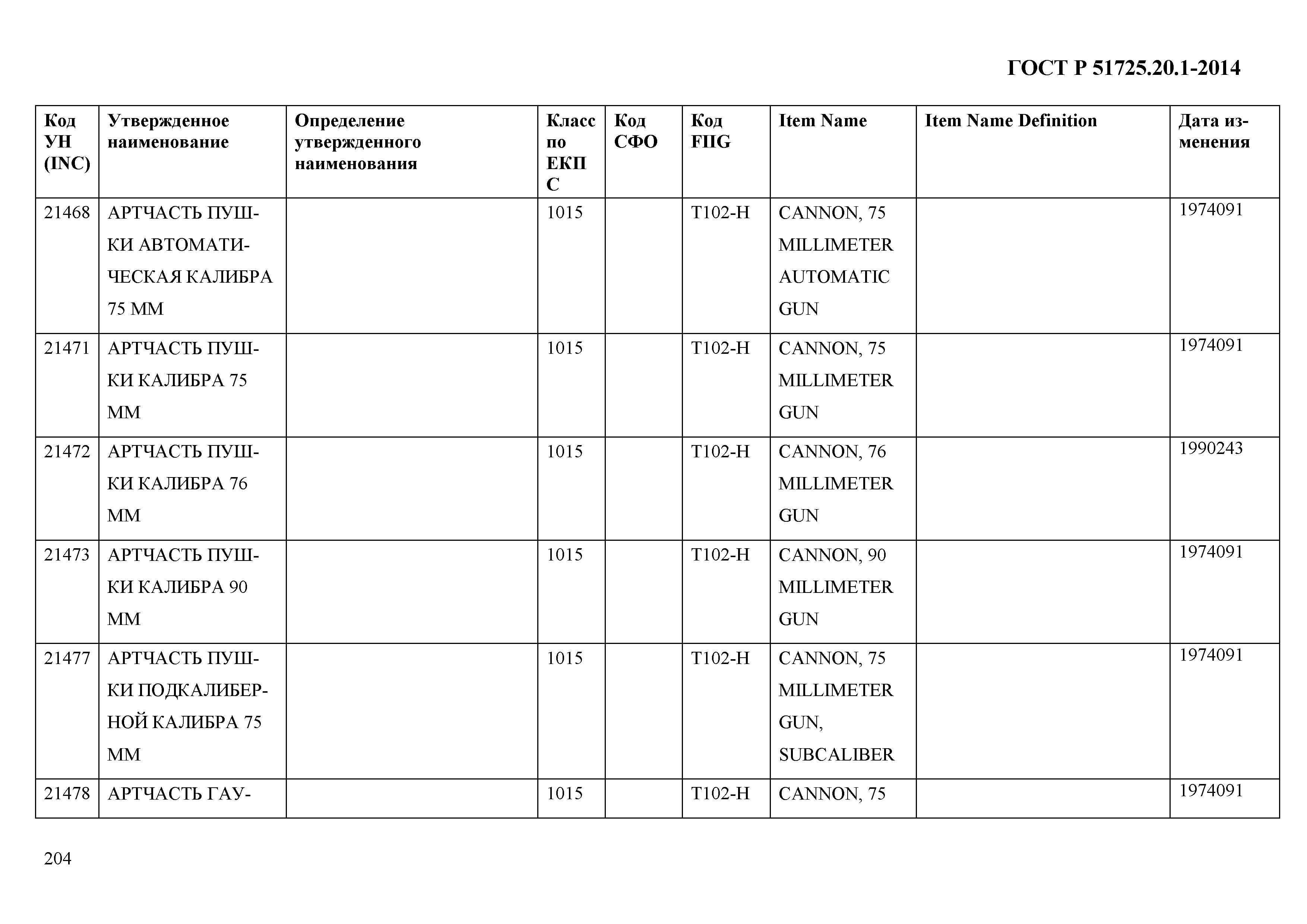 ГОСТ Р 51725.20.1-2014