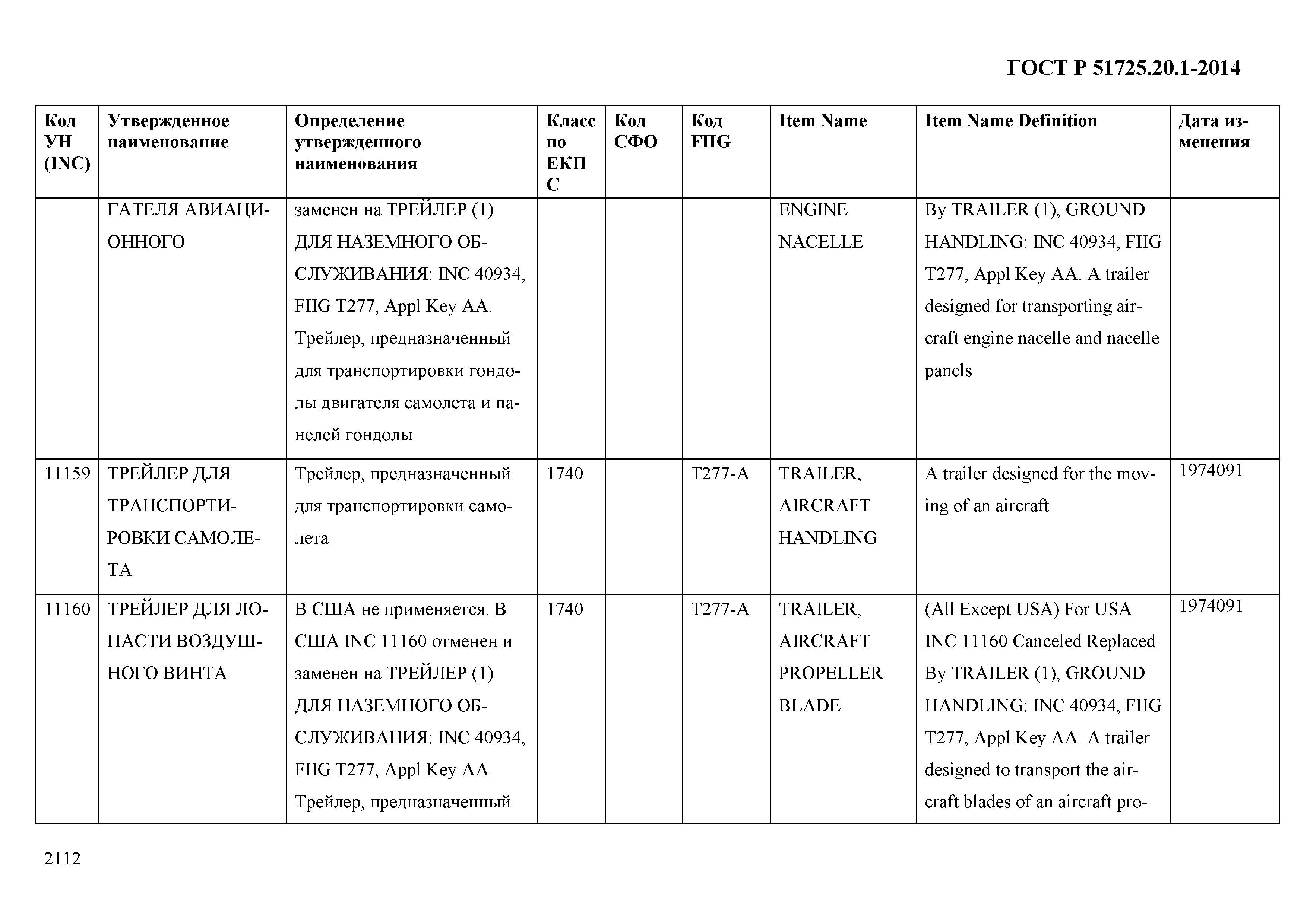 ГОСТ Р 51725.20.1-2014