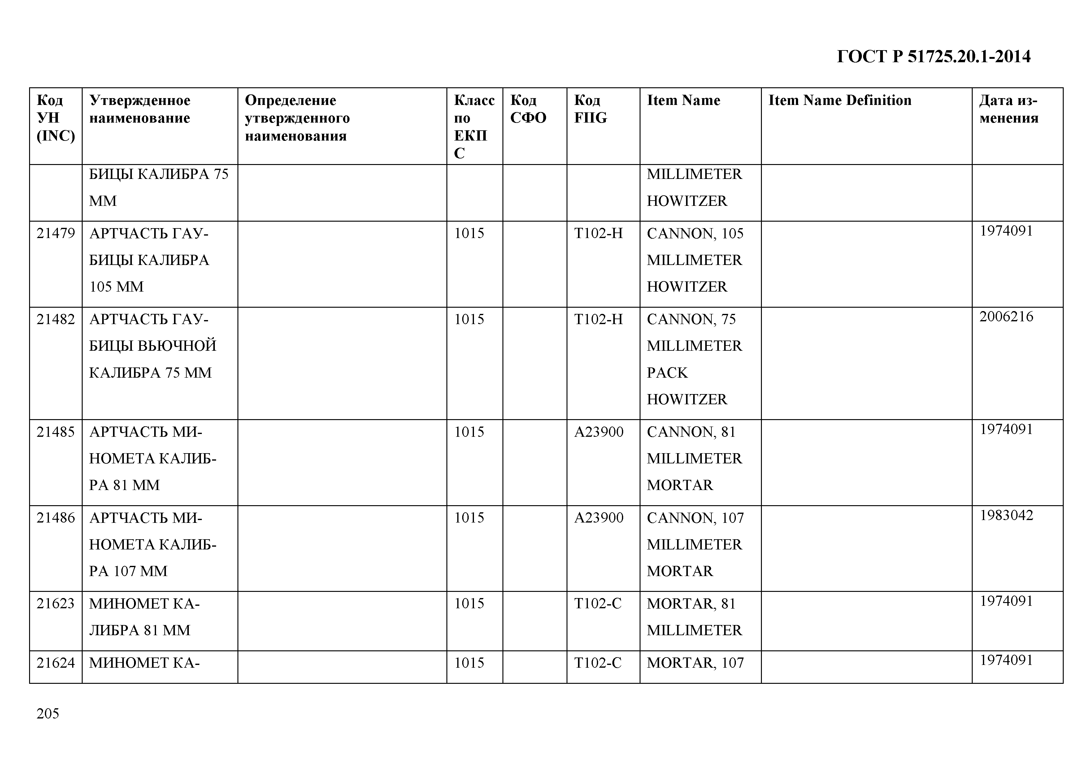 ГОСТ Р 51725.20.1-2014