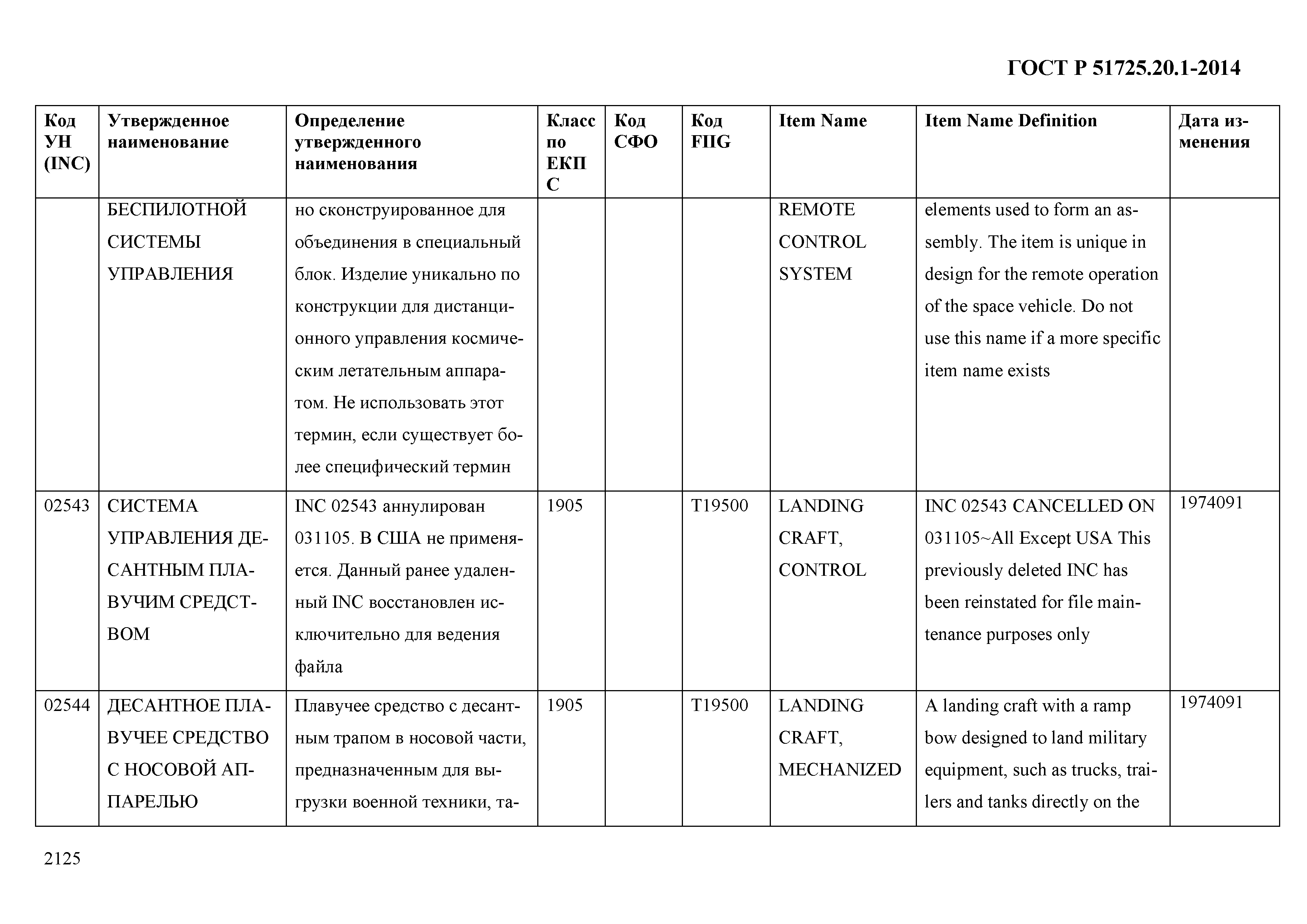 ГОСТ Р 51725.20.1-2014