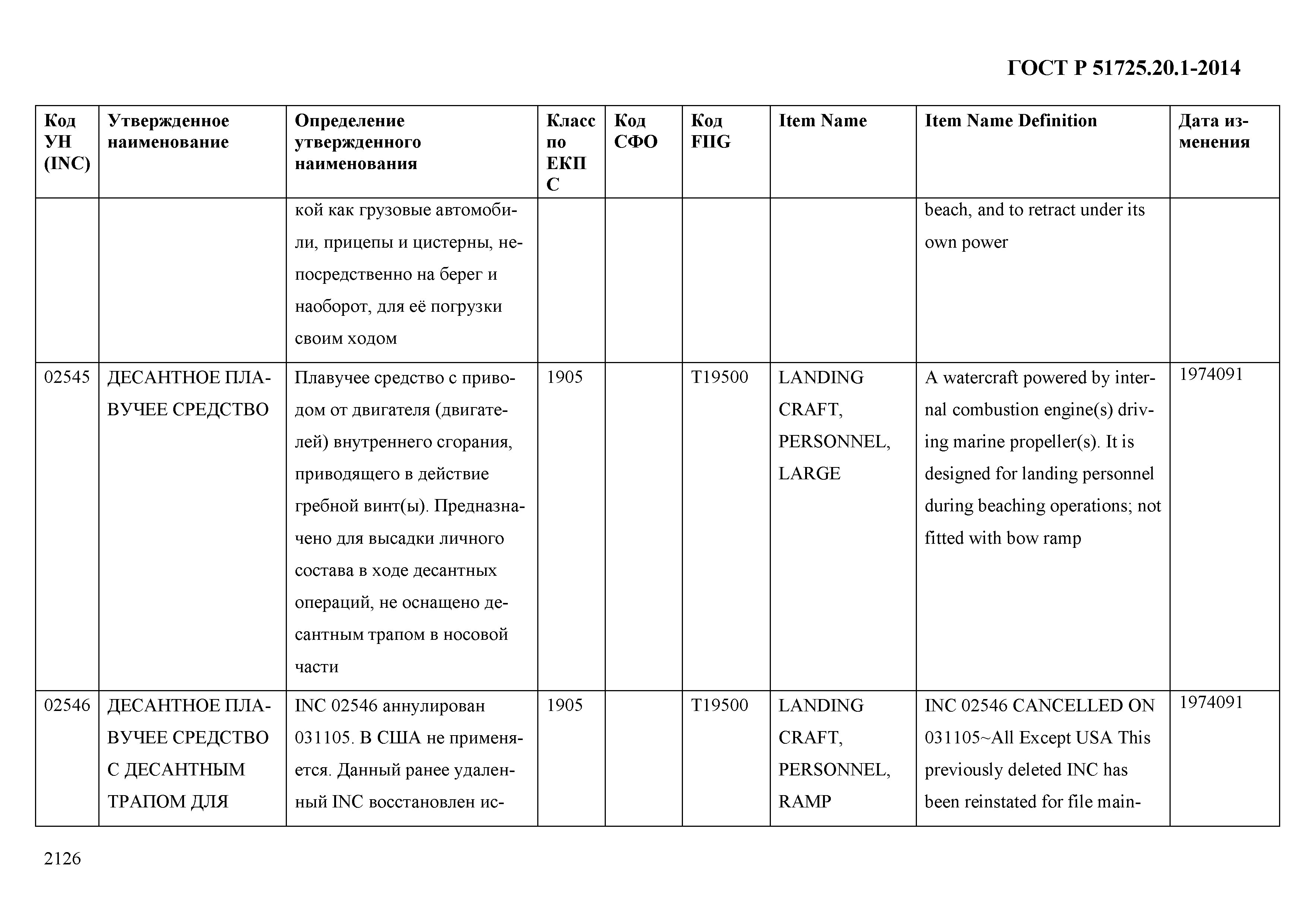 ГОСТ Р 51725.20.1-2014