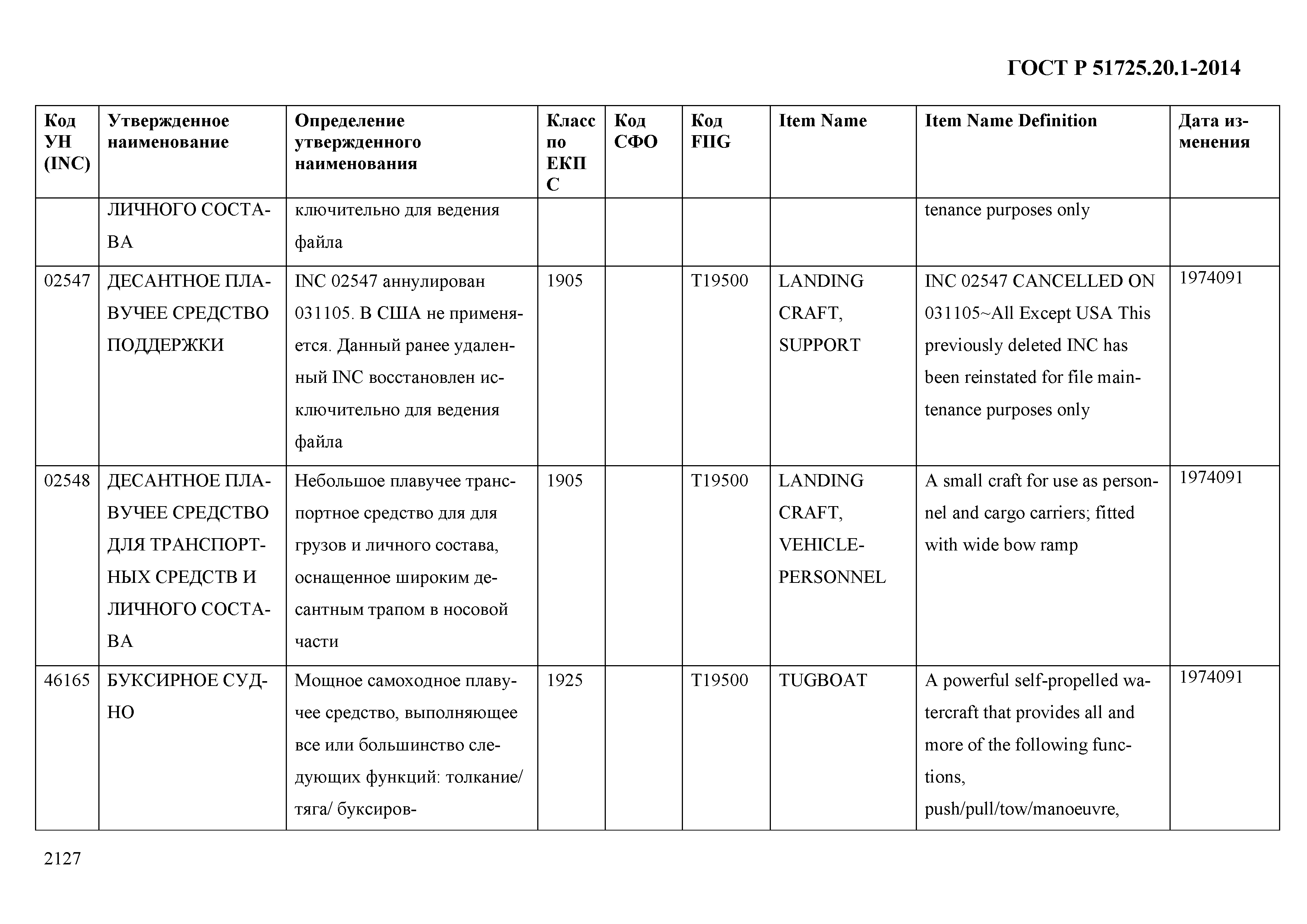 ГОСТ Р 51725.20.1-2014