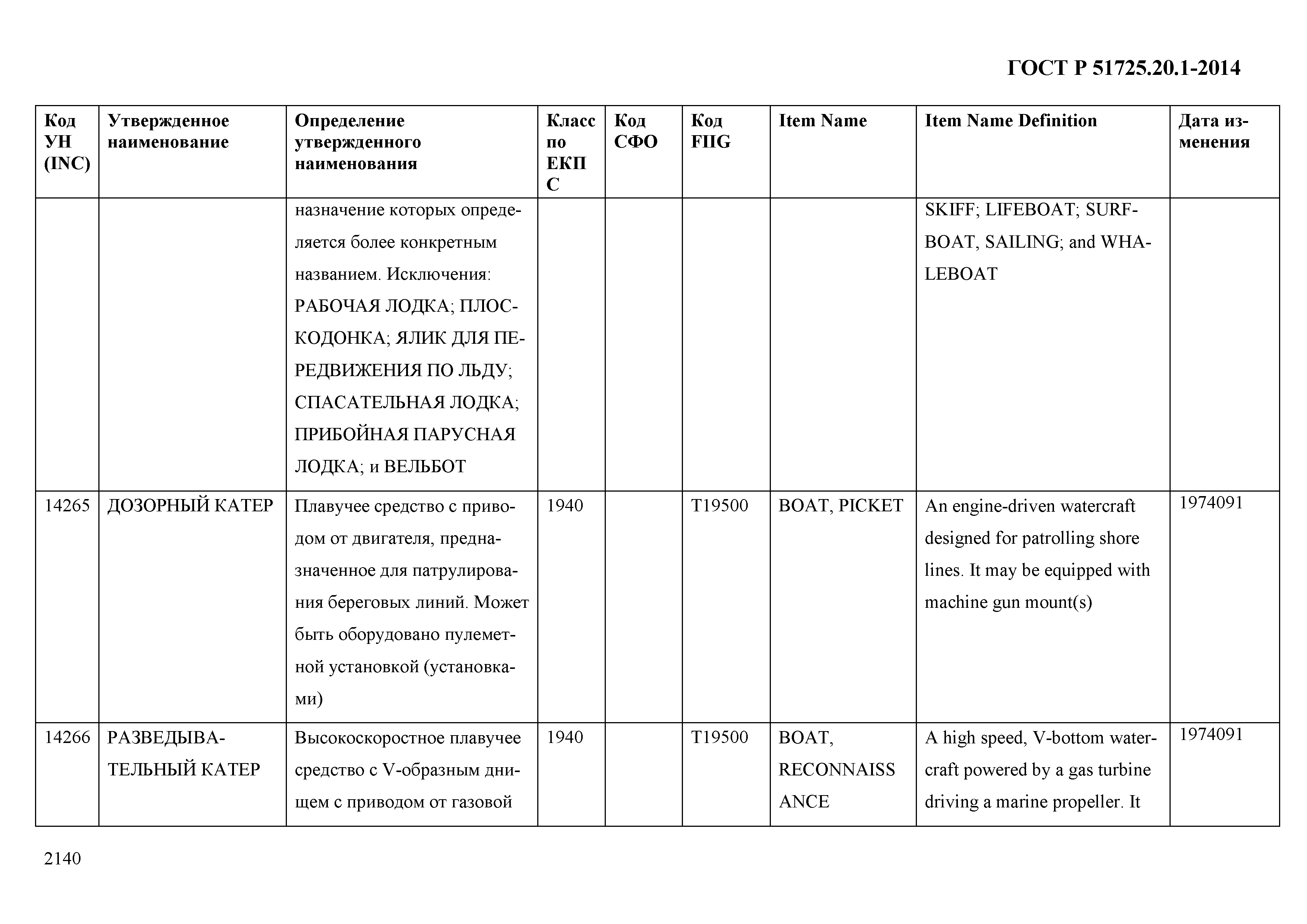 ГОСТ Р 51725.20.1-2014