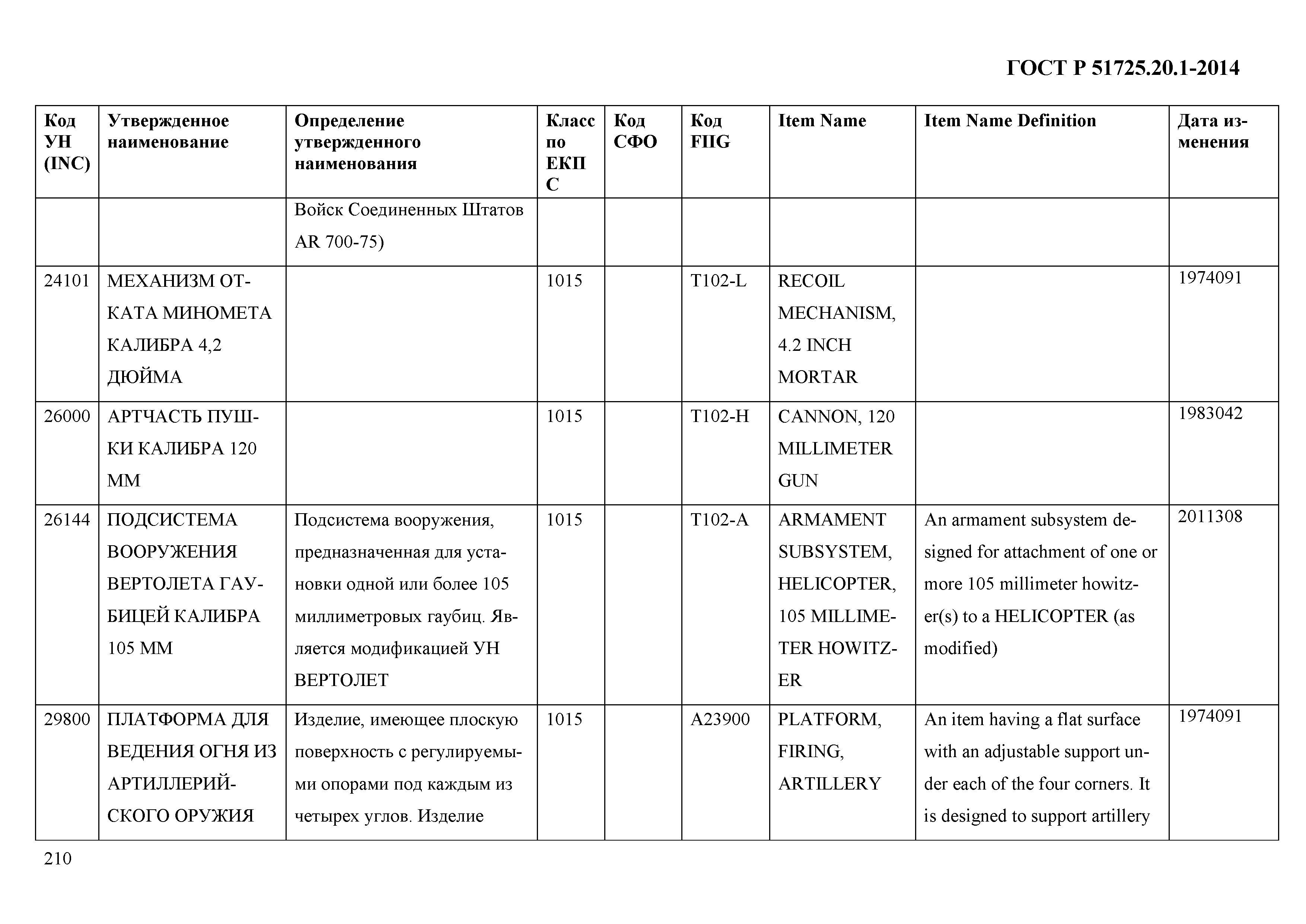 ГОСТ Р 51725.20.1-2014