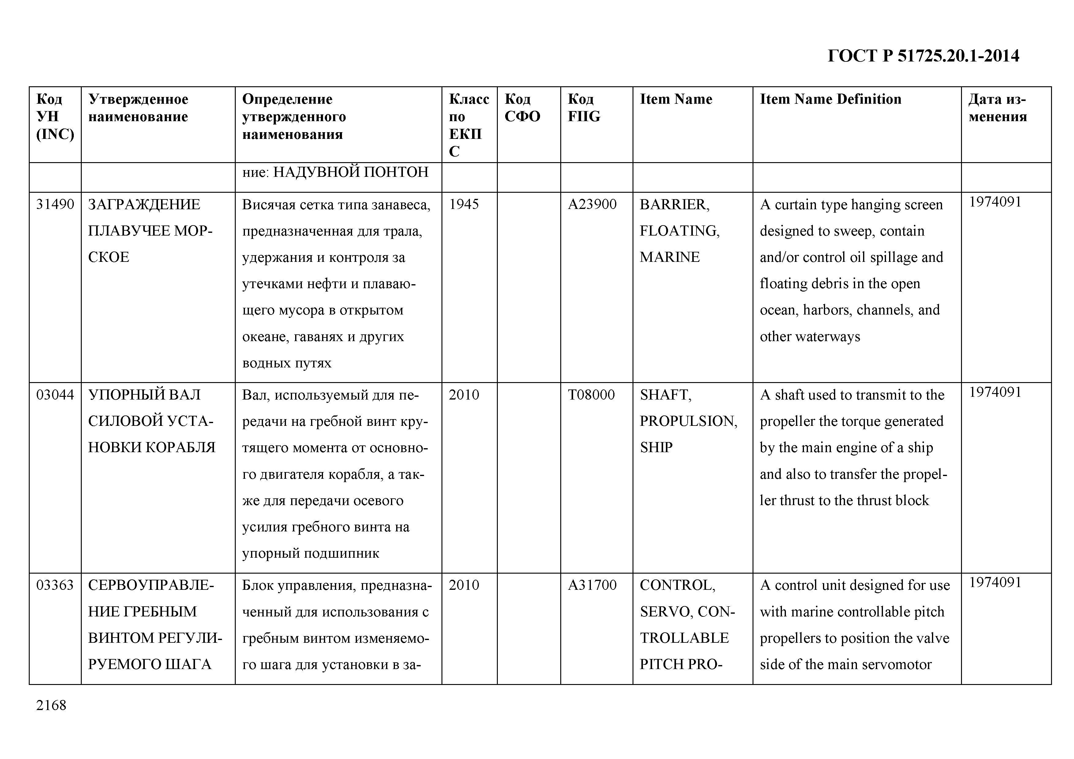 ГОСТ Р 51725.20.1-2014