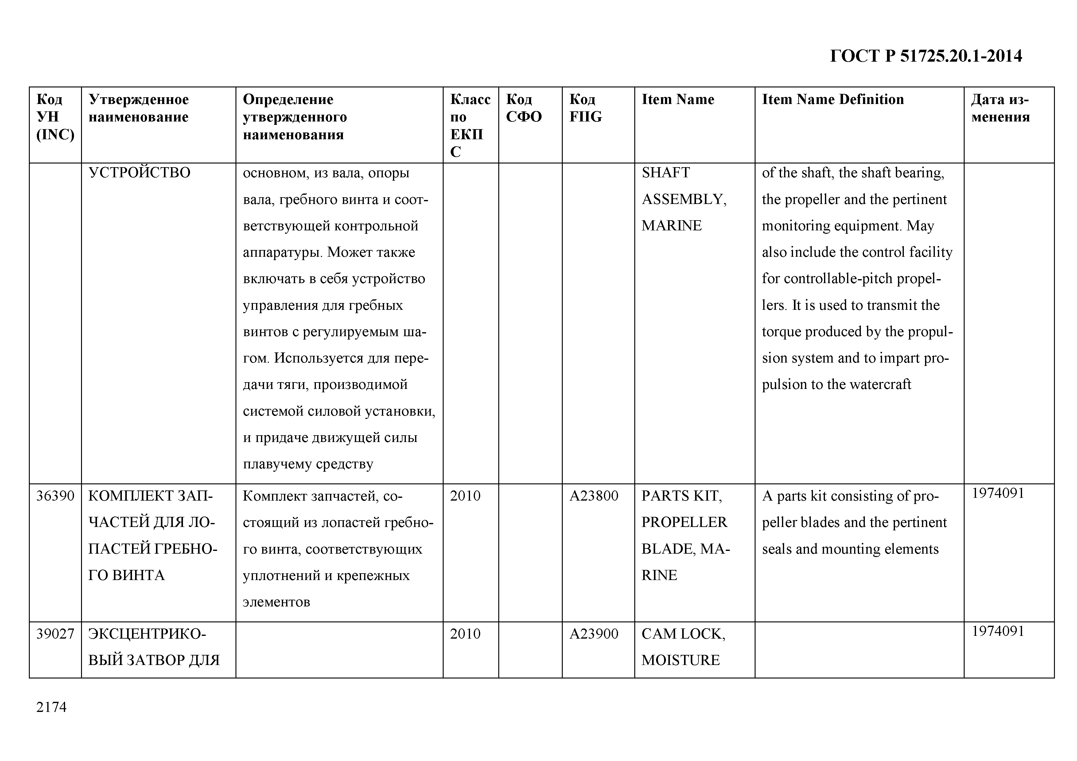 ГОСТ Р 51725.20.1-2014