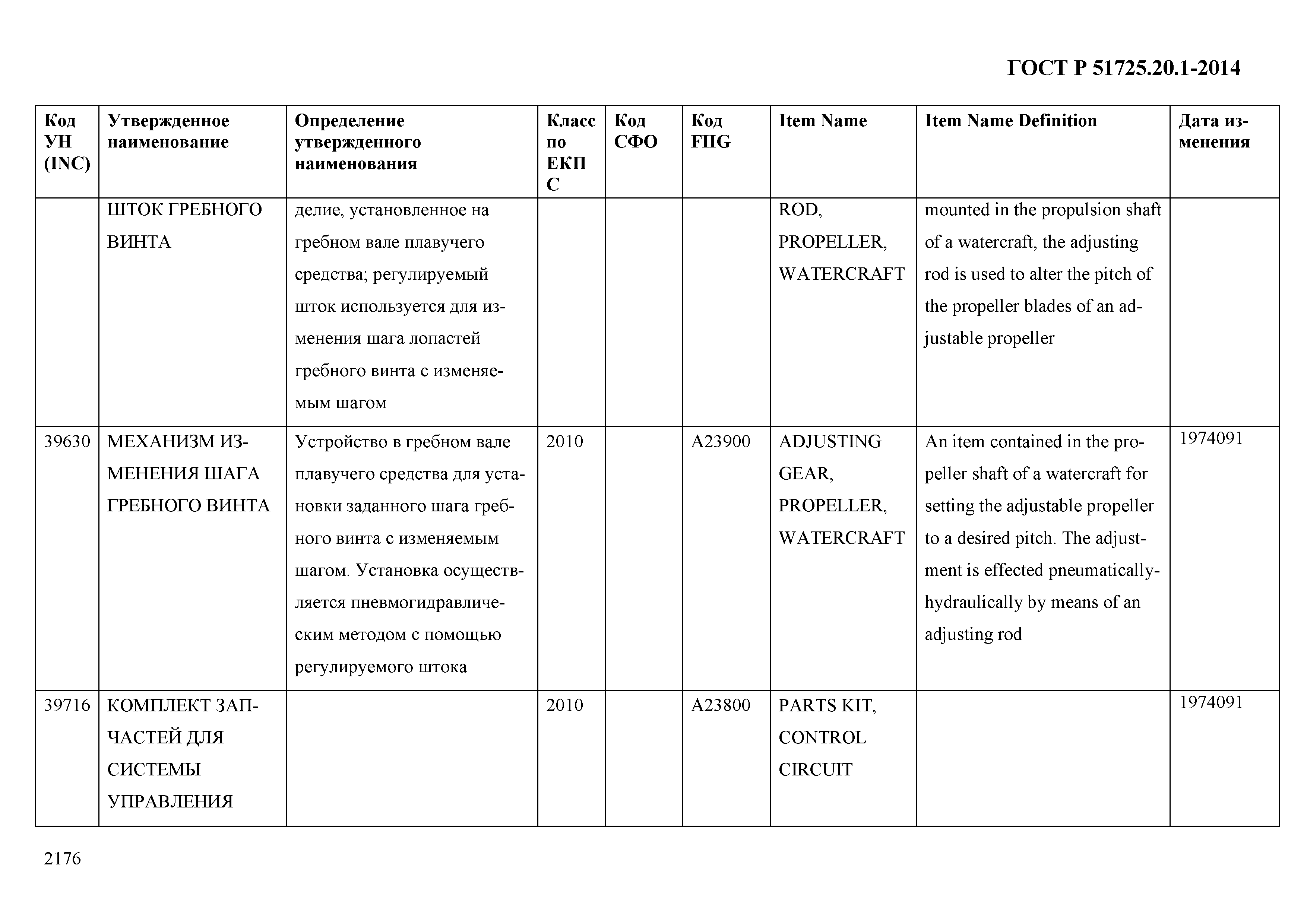 ГОСТ Р 51725.20.1-2014