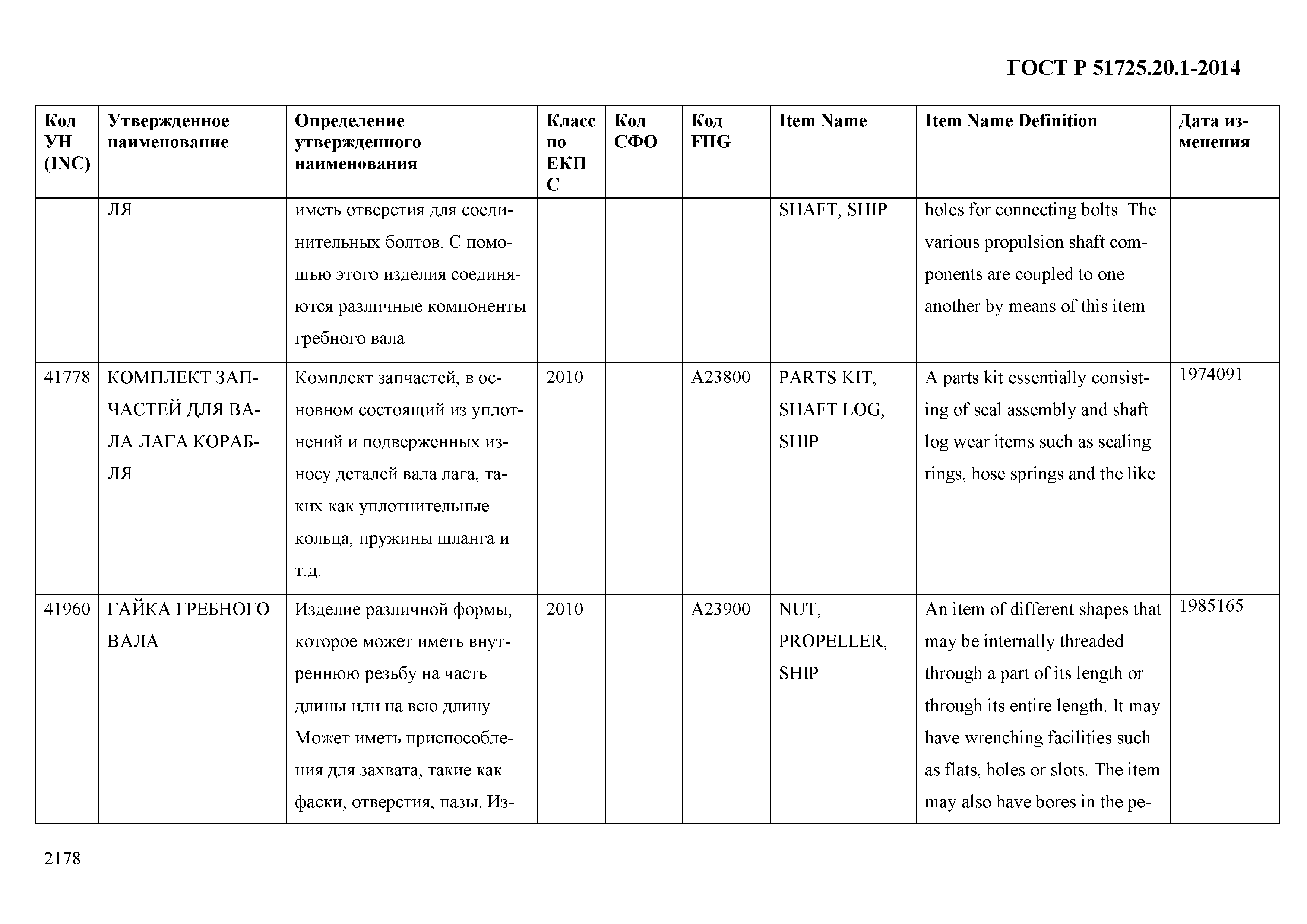 ГОСТ Р 51725.20.1-2014