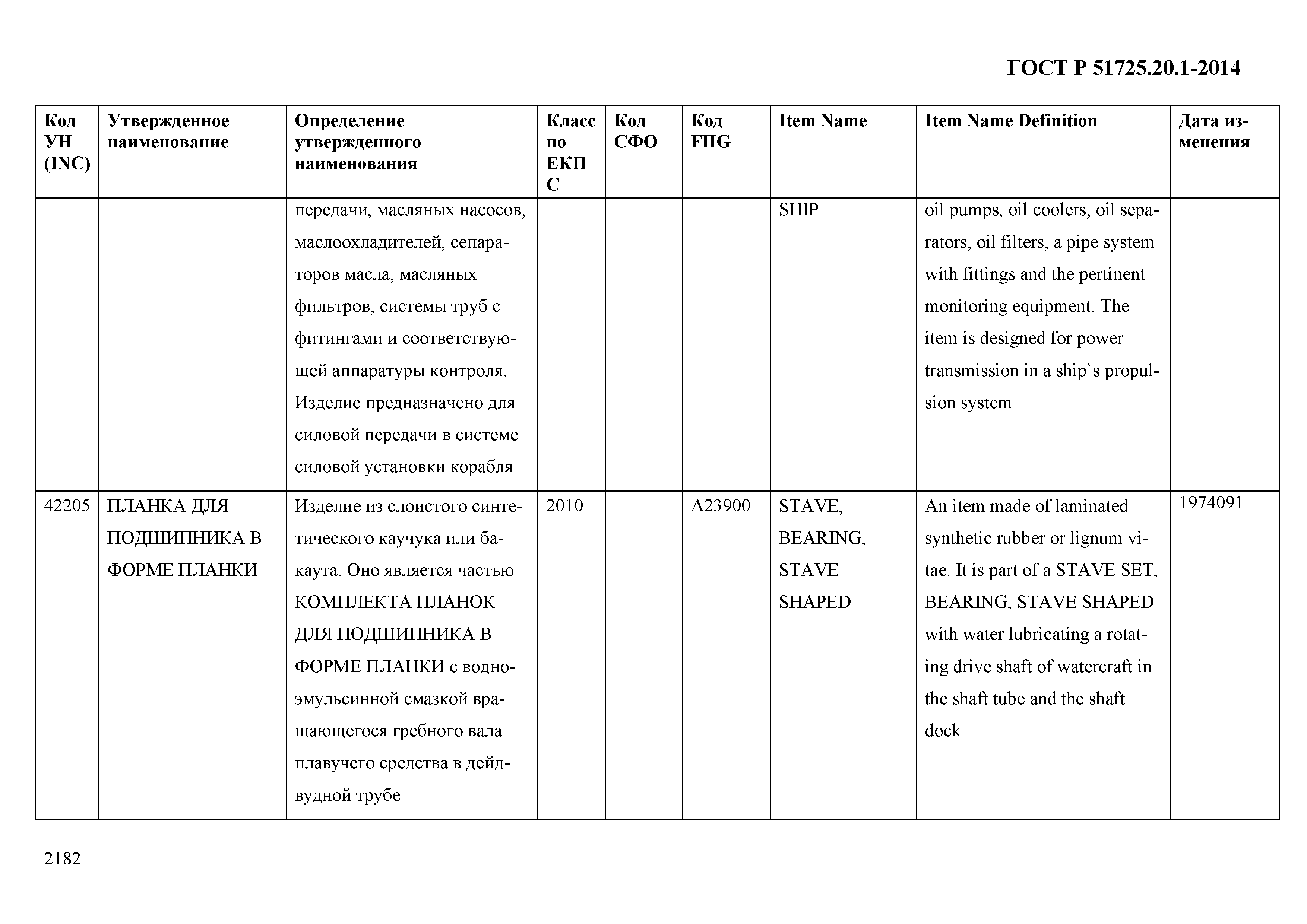 ГОСТ Р 51725.20.1-2014