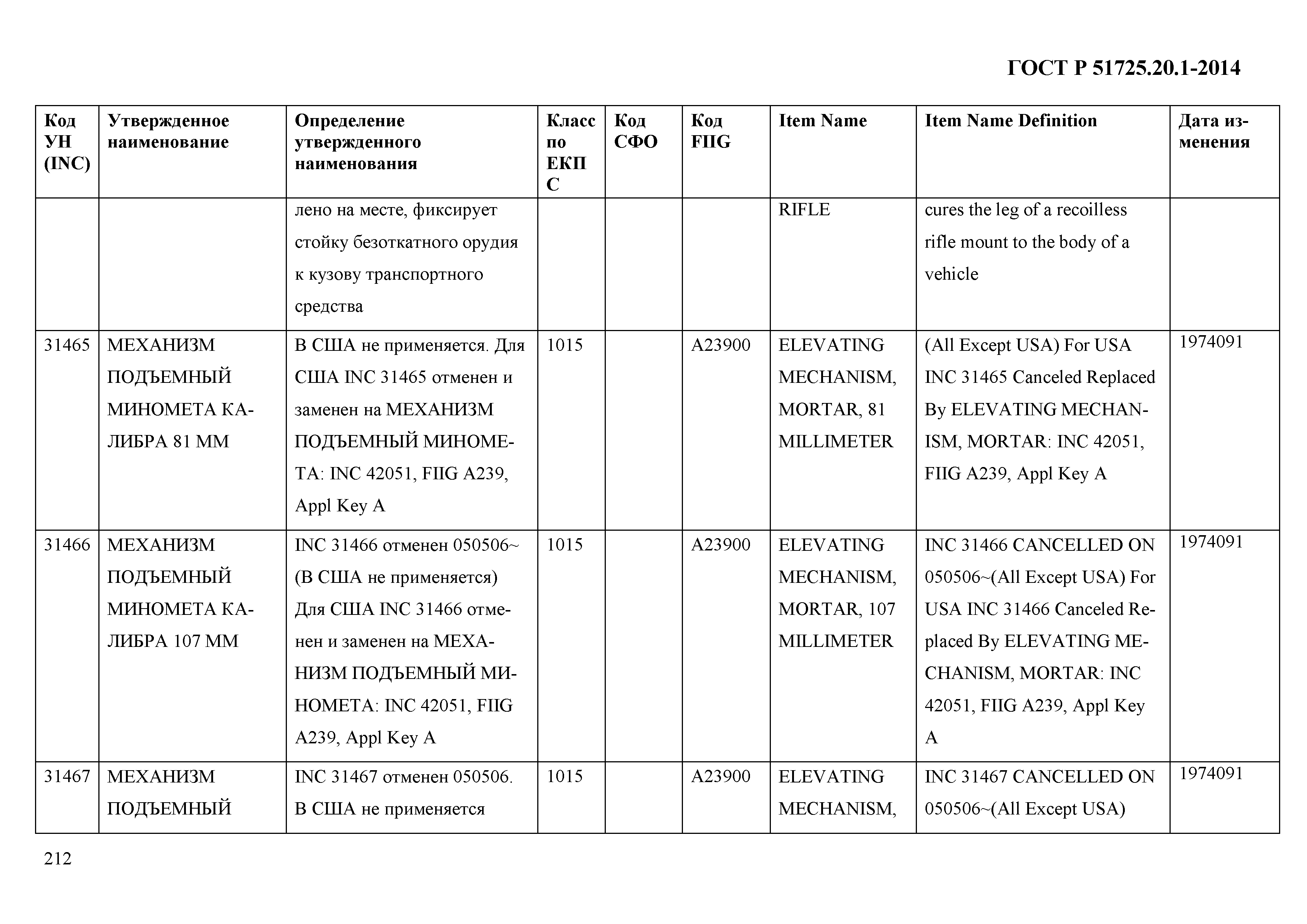 ГОСТ Р 51725.20.1-2014