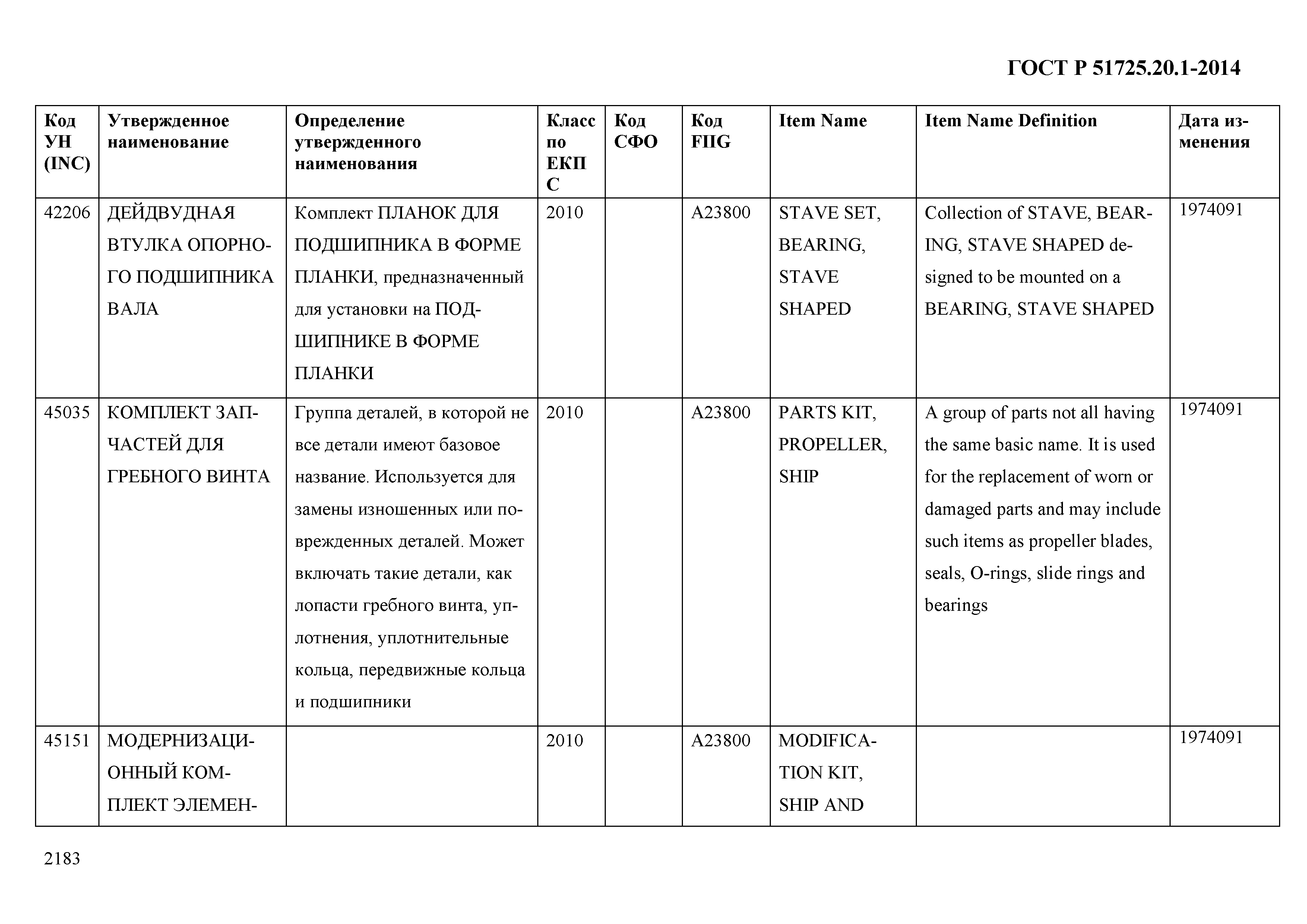 ГОСТ Р 51725.20.1-2014