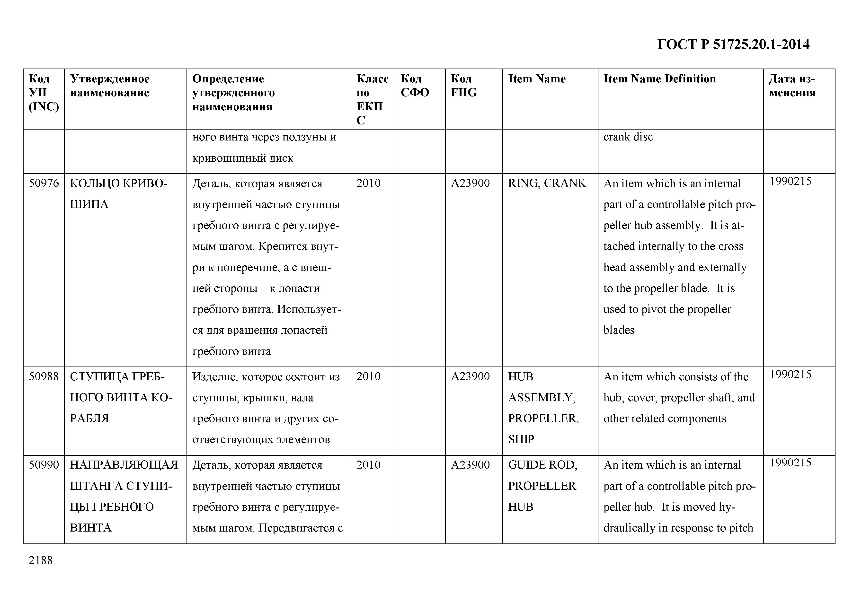 ГОСТ Р 51725.20.1-2014