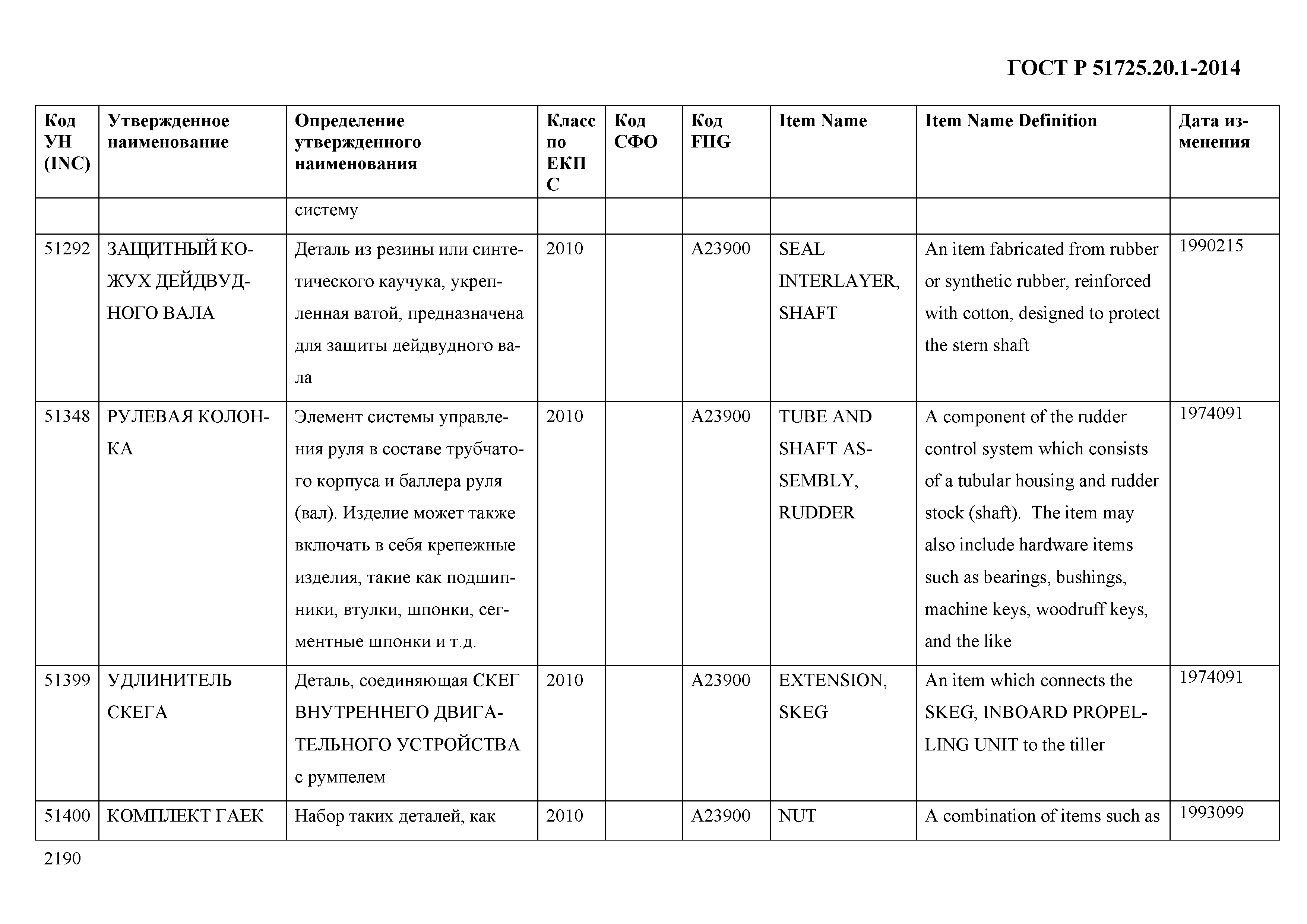 ГОСТ Р 51725.20.1-2014