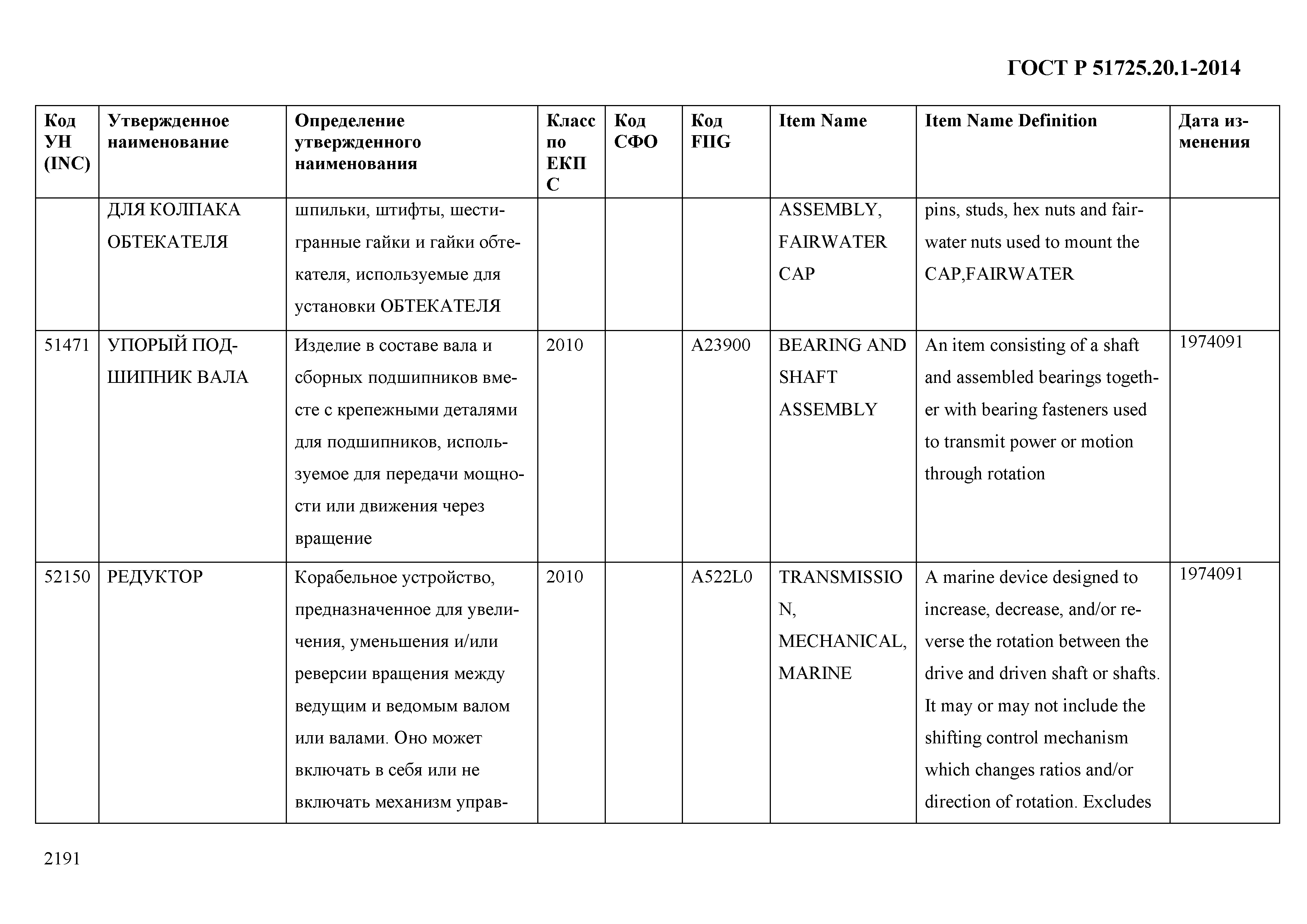 ГОСТ Р 51725.20.1-2014