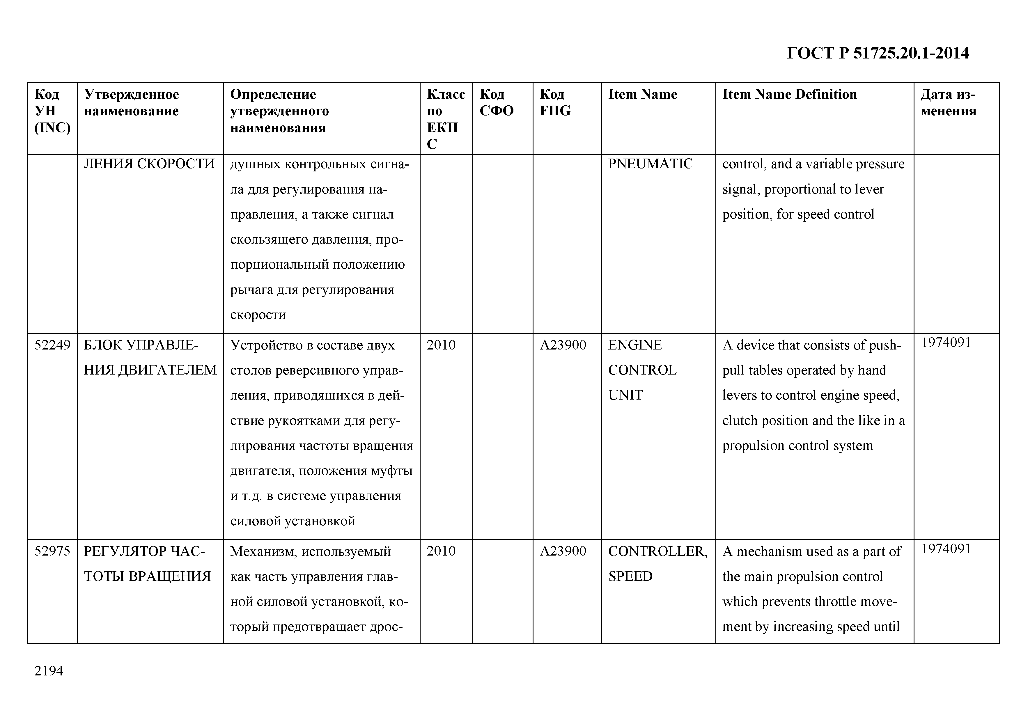 ГОСТ Р 51725.20.1-2014