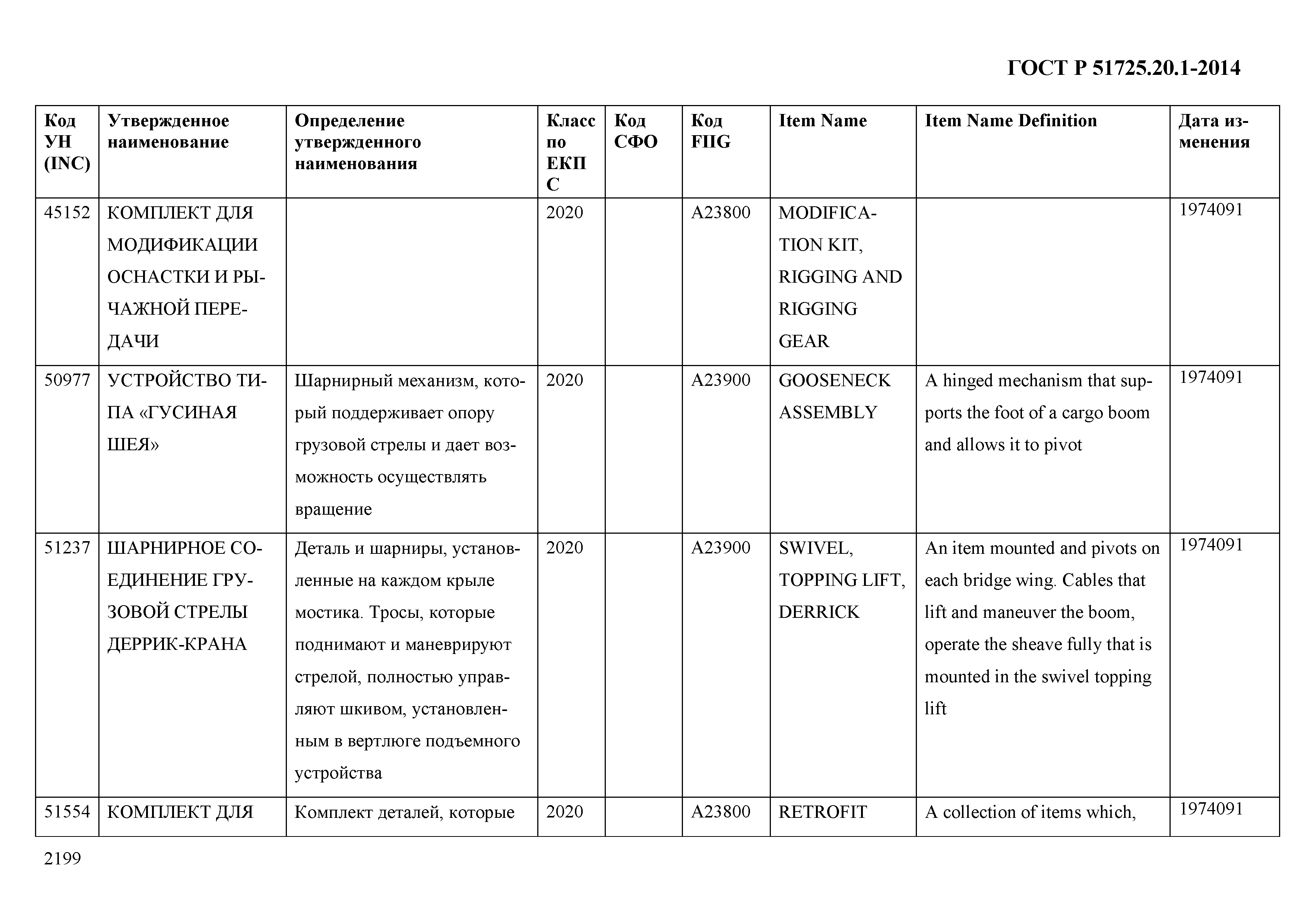 ГОСТ Р 51725.20.1-2014