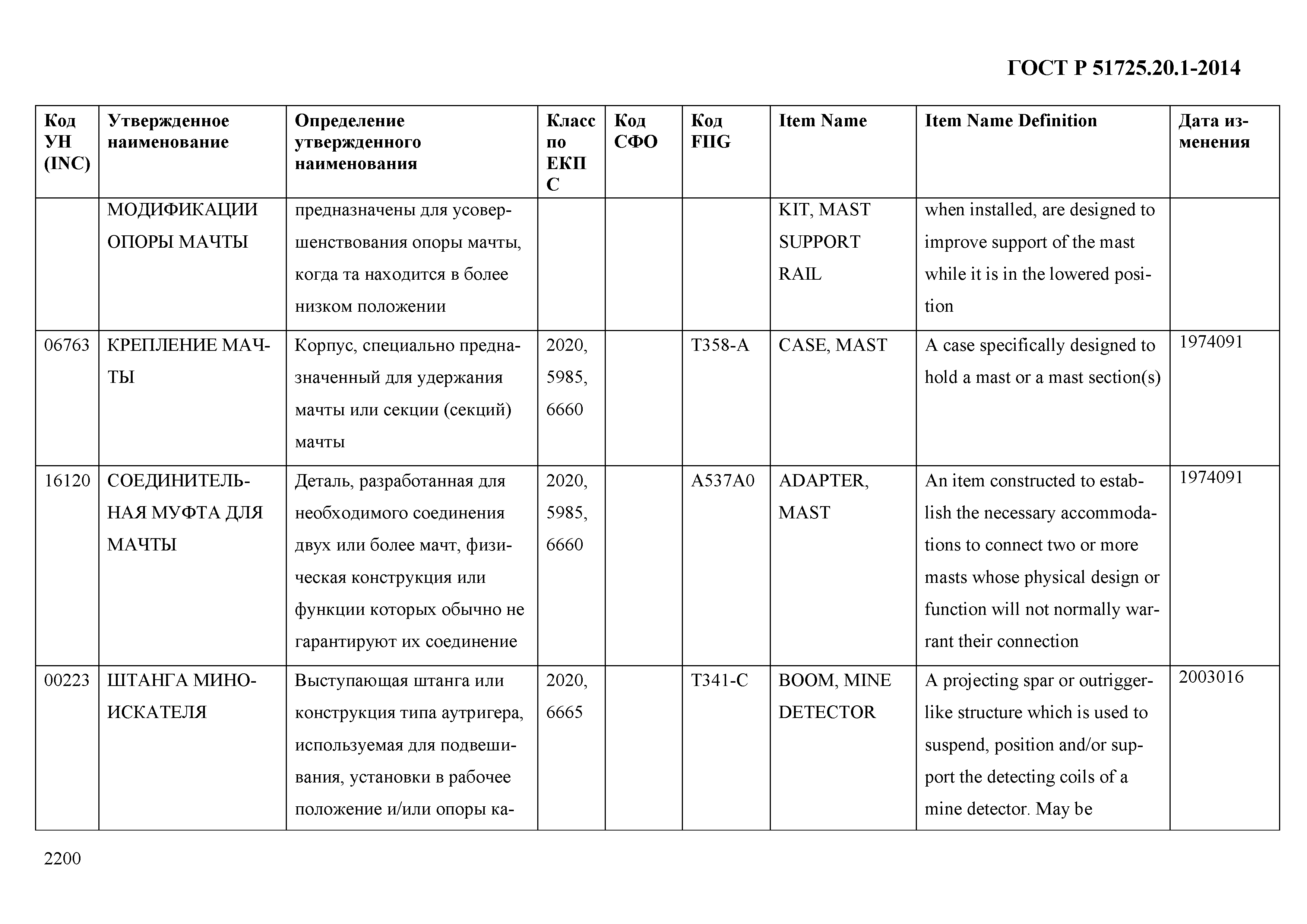 ГОСТ Р 51725.20.1-2014