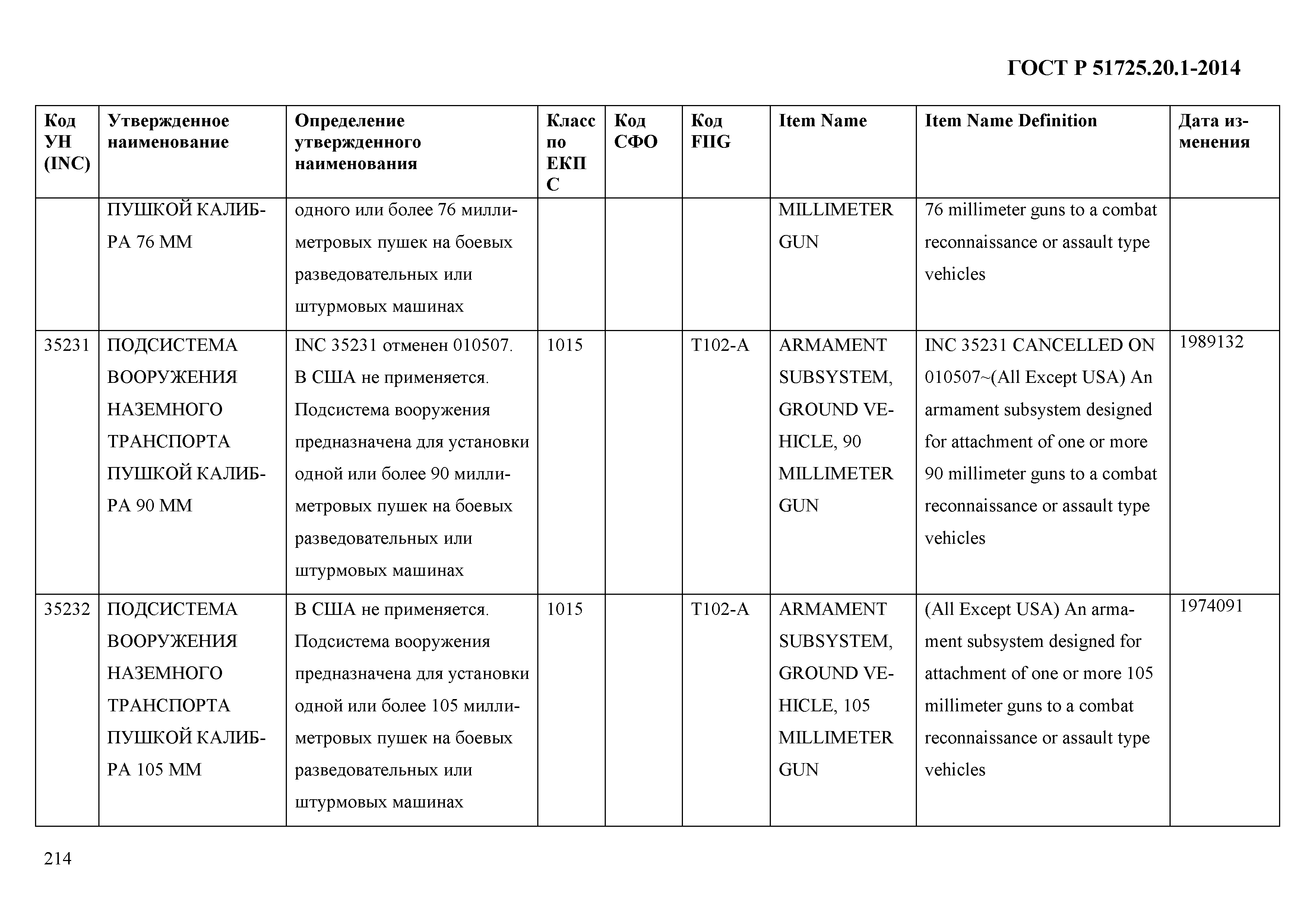 ГОСТ Р 51725.20.1-2014