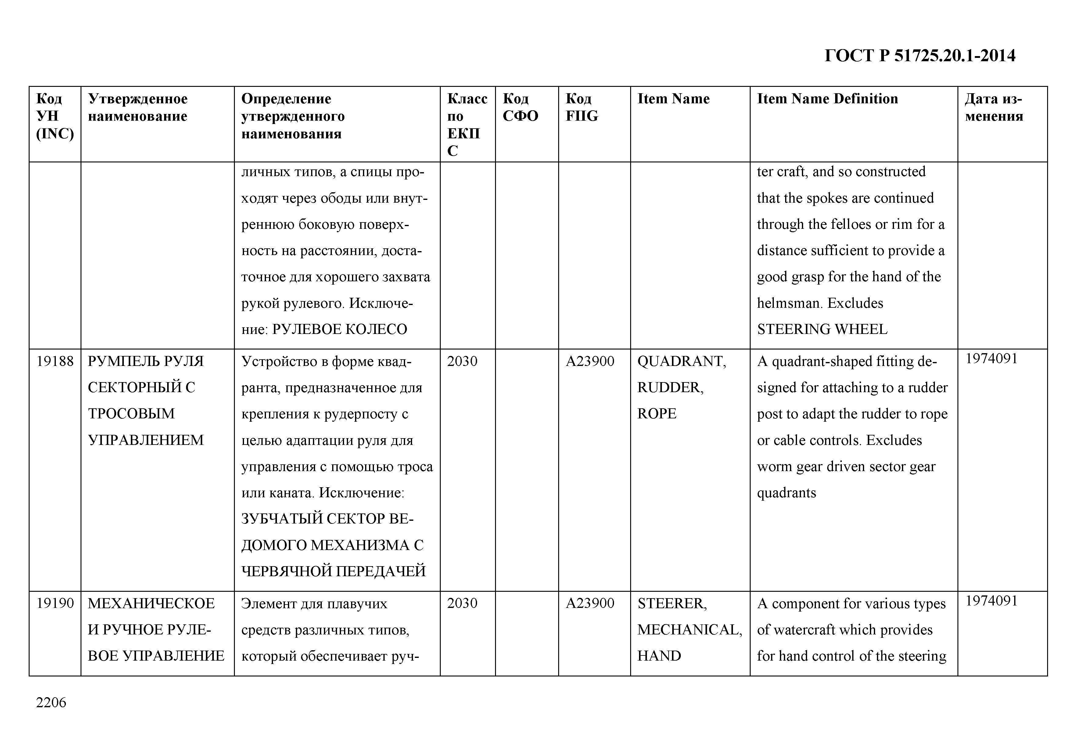 ГОСТ Р 51725.20.1-2014