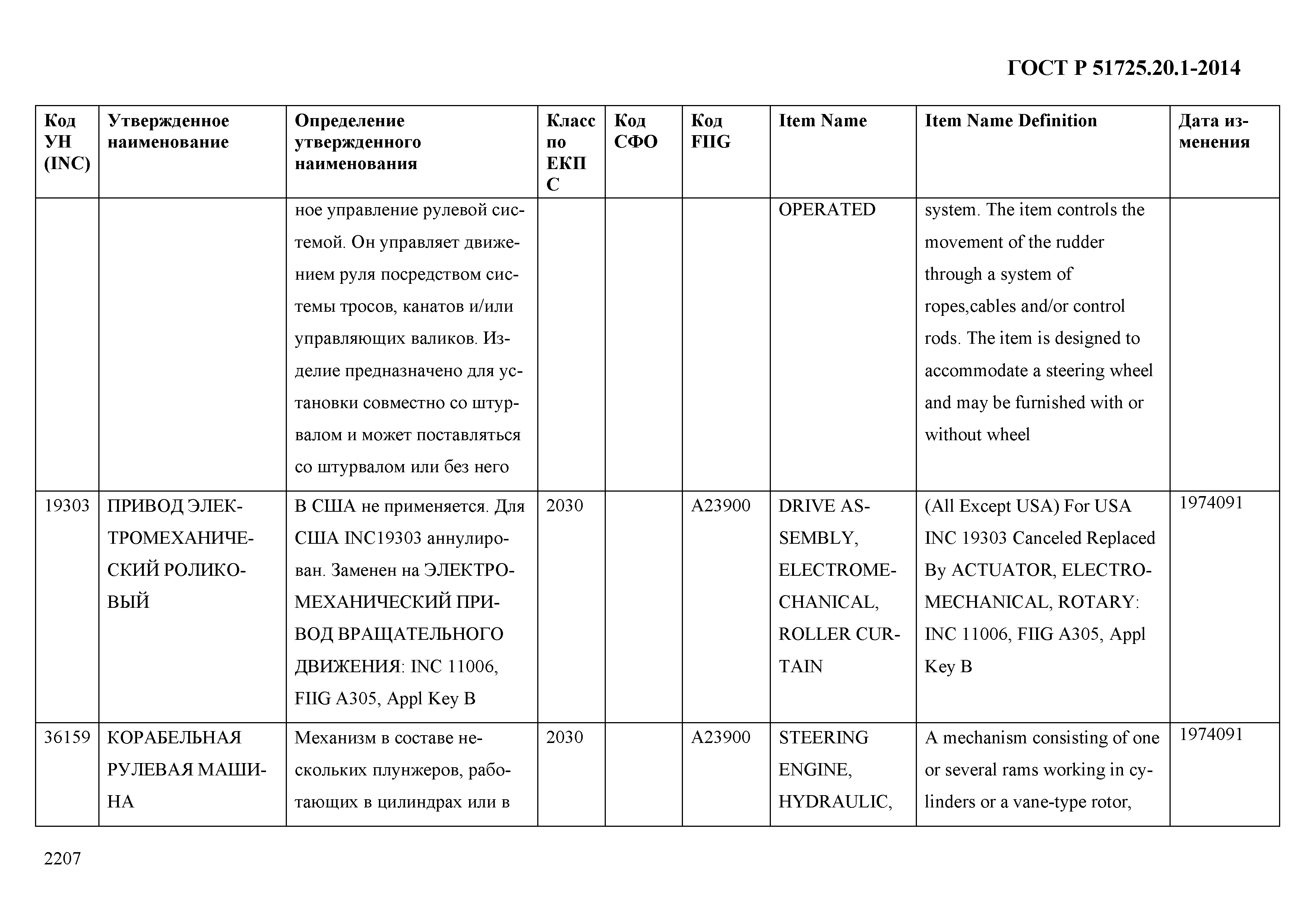 ГОСТ Р 51725.20.1-2014