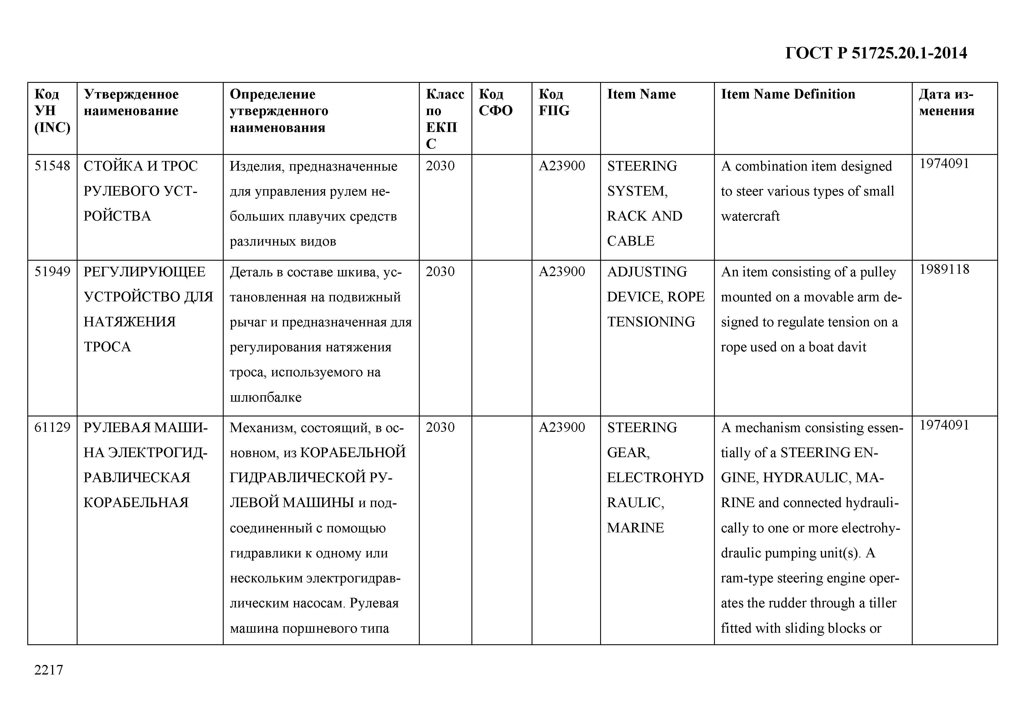 ГОСТ Р 51725.20.1-2014