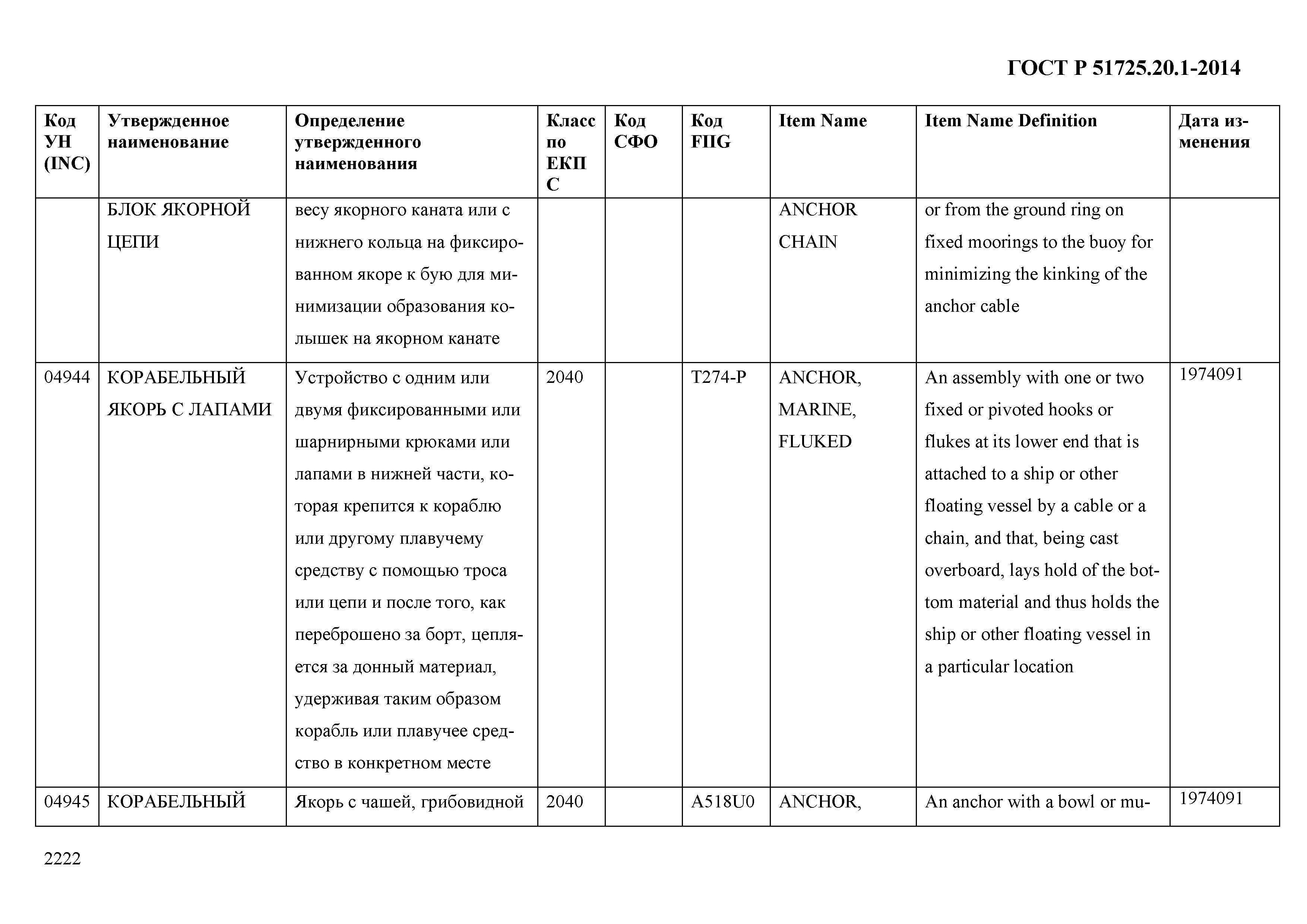 ГОСТ Р 51725.20.1-2014