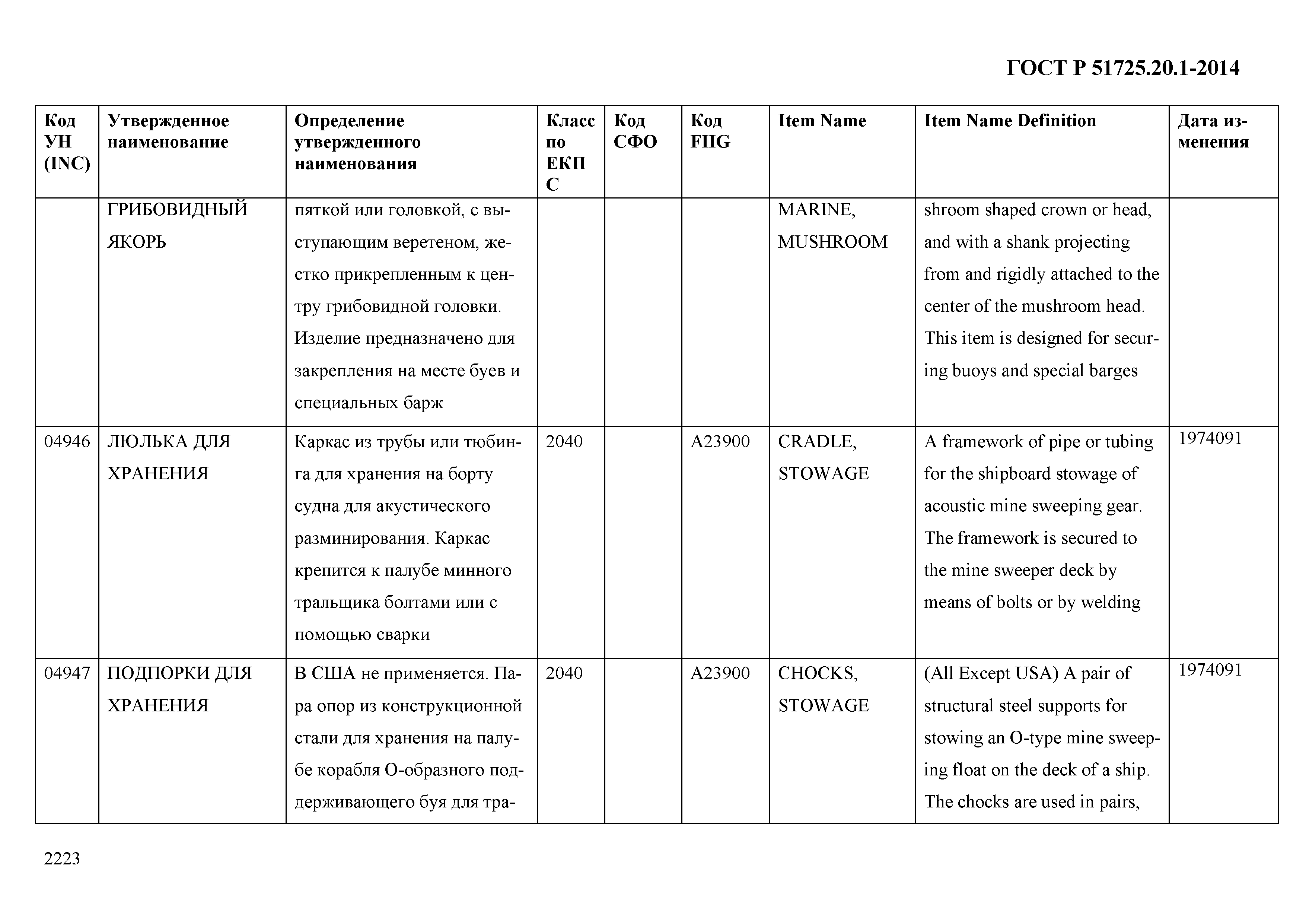 ГОСТ Р 51725.20.1-2014