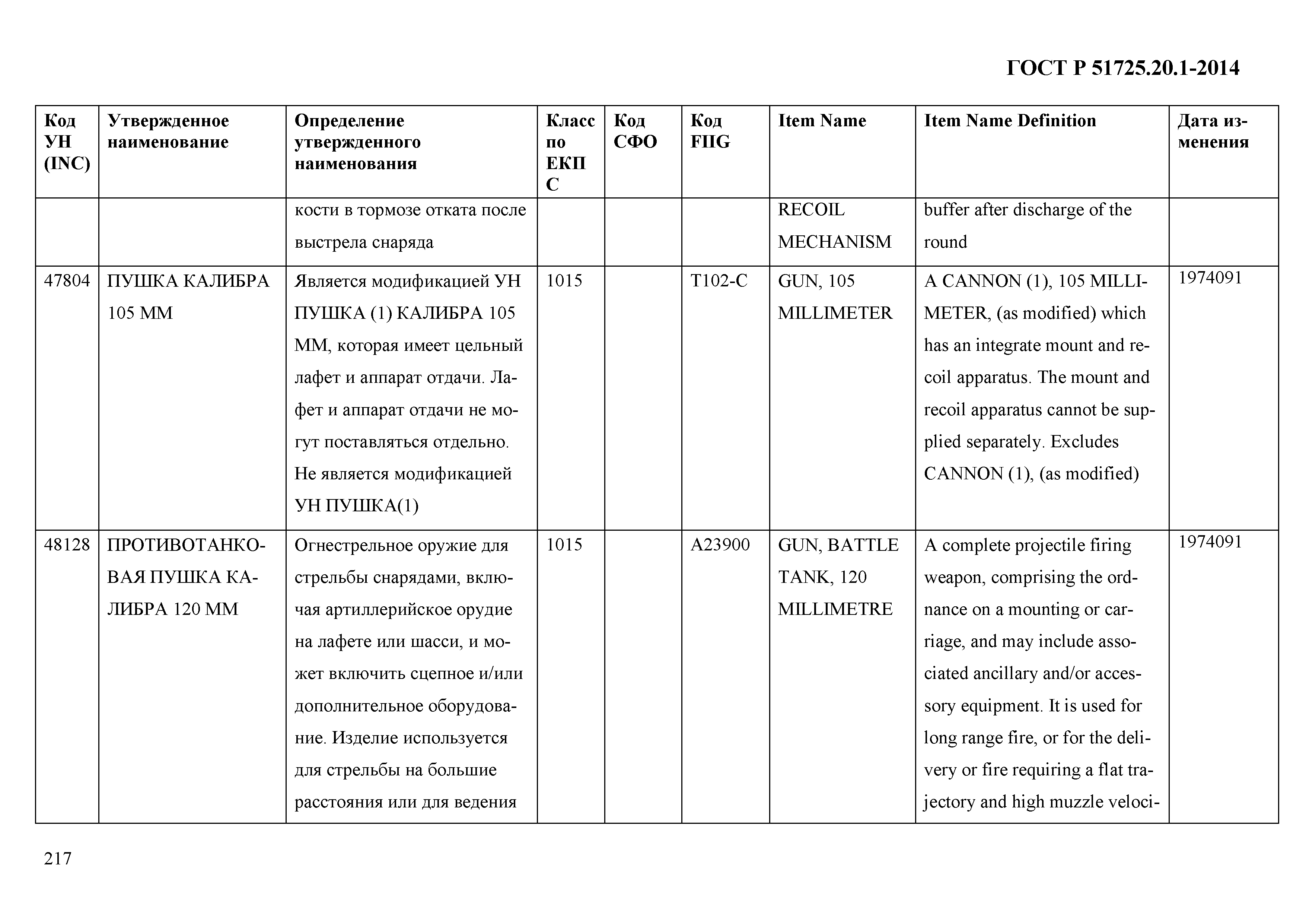 ГОСТ Р 51725.20.1-2014