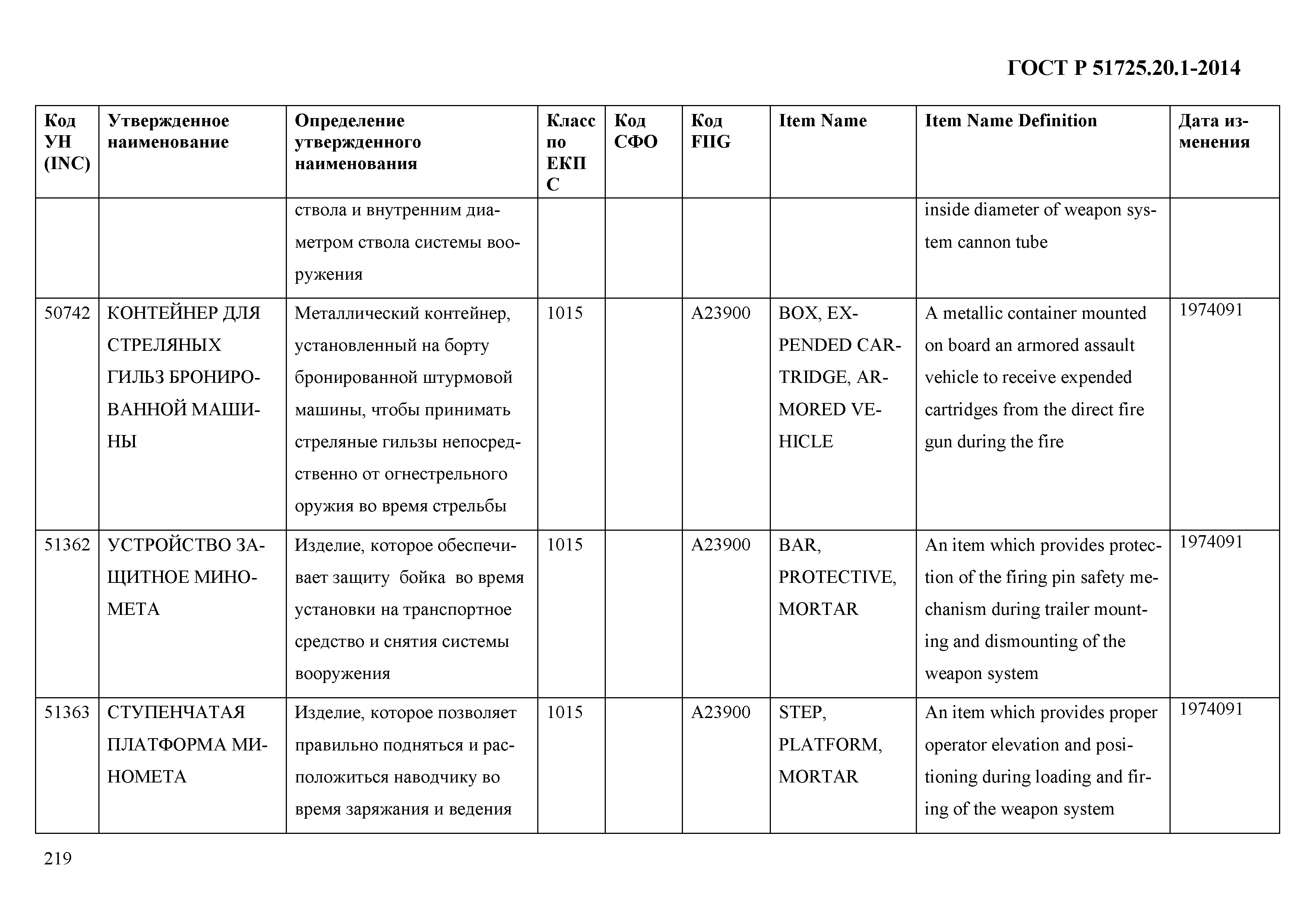 ГОСТ Р 51725.20.1-2014