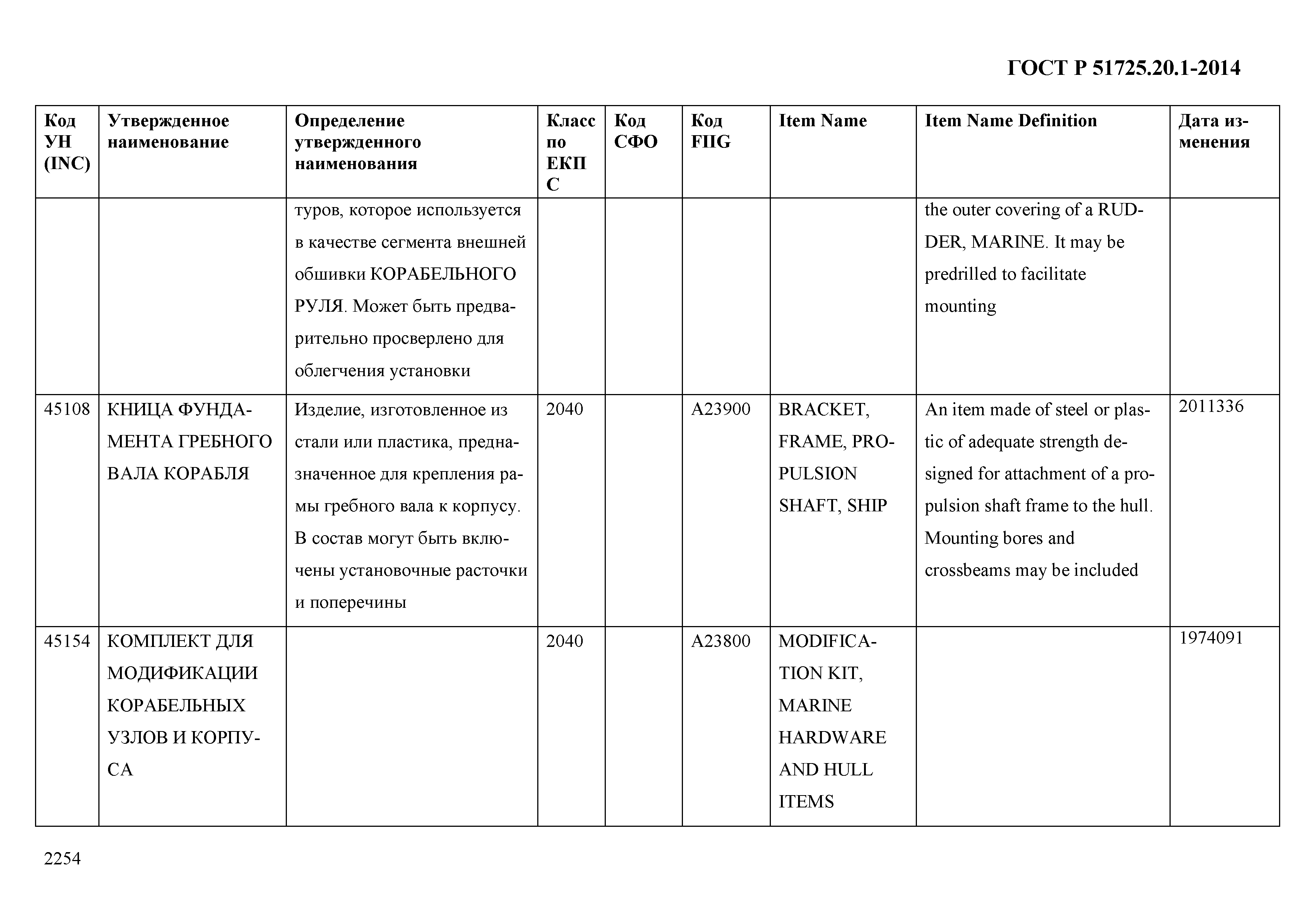 ГОСТ Р 51725.20.1-2014