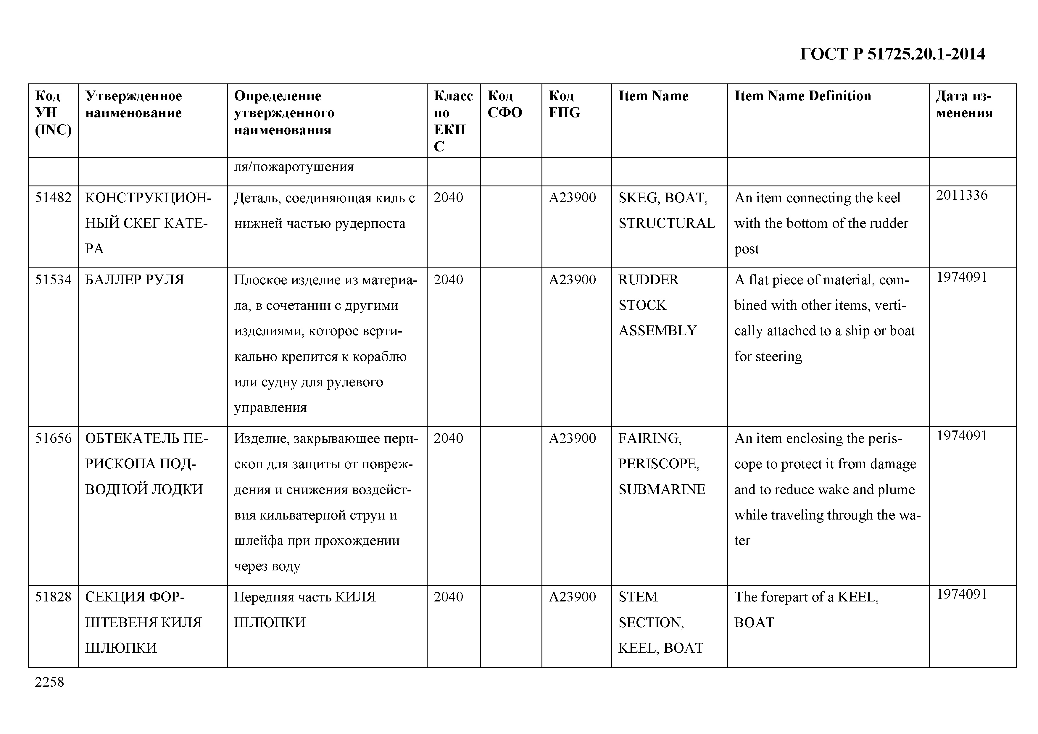 ГОСТ Р 51725.20.1-2014